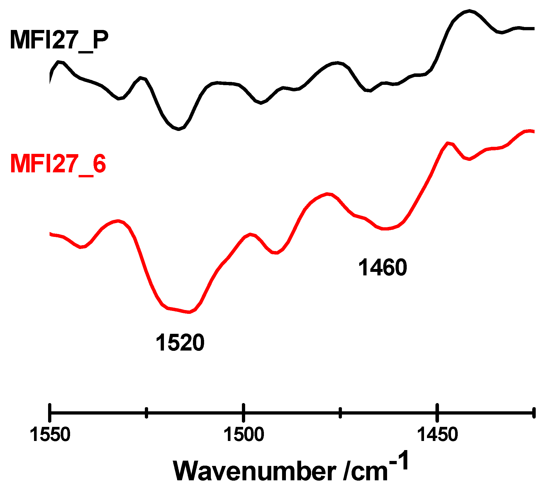 Catalysts 07 00084 g007