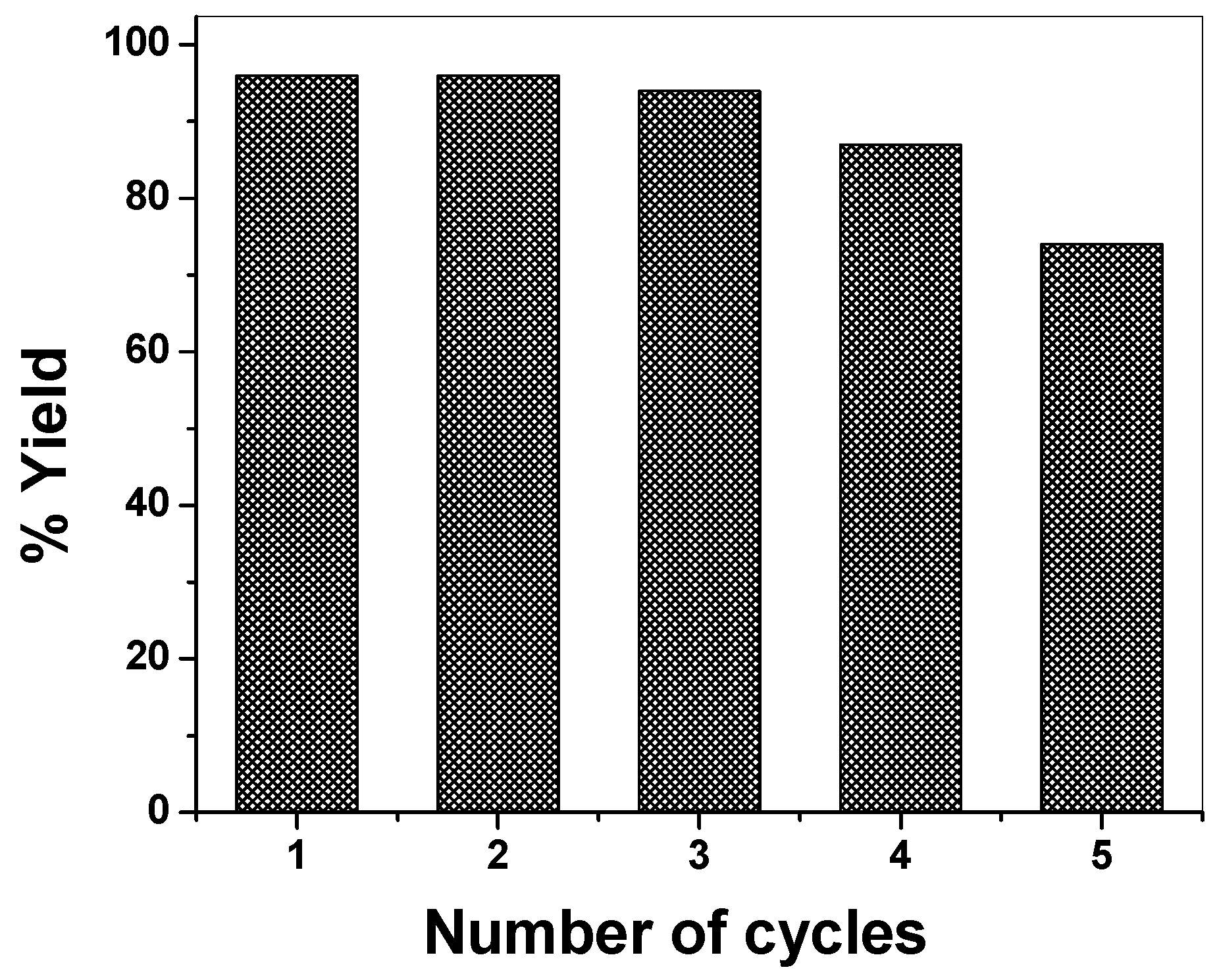 Catalysts 07 00084 g008