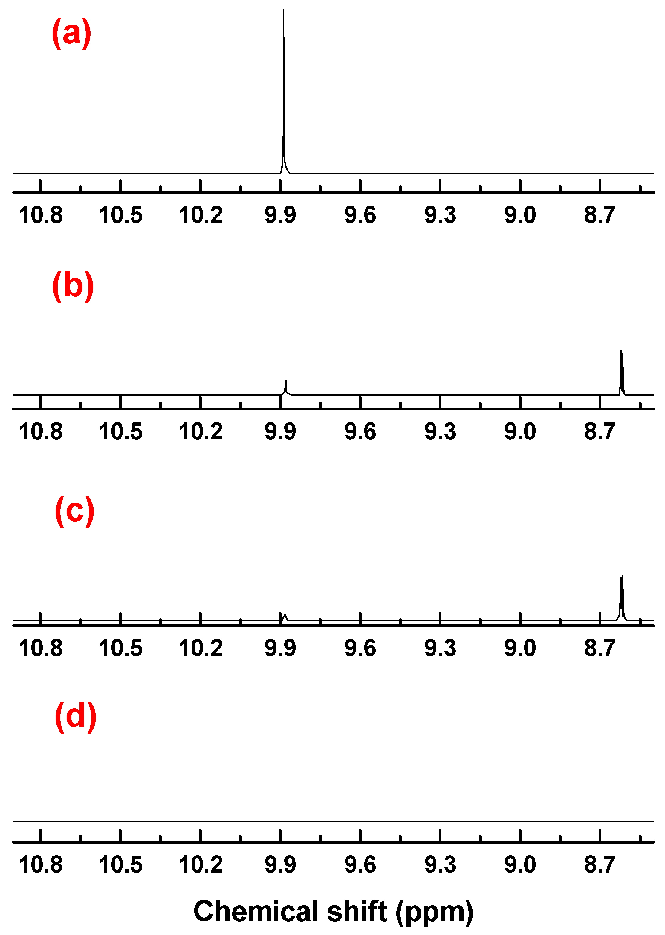 Catalysts 07 00084 g009