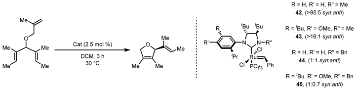 Catalysts 07 00087 i032