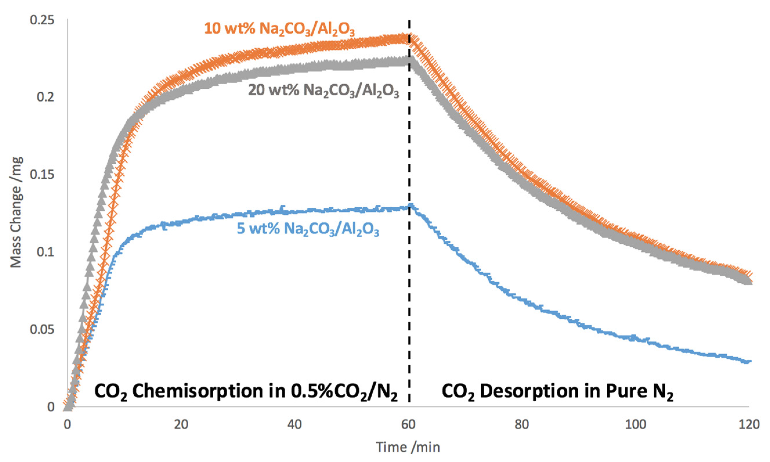 Catalysts 07 00088 g001