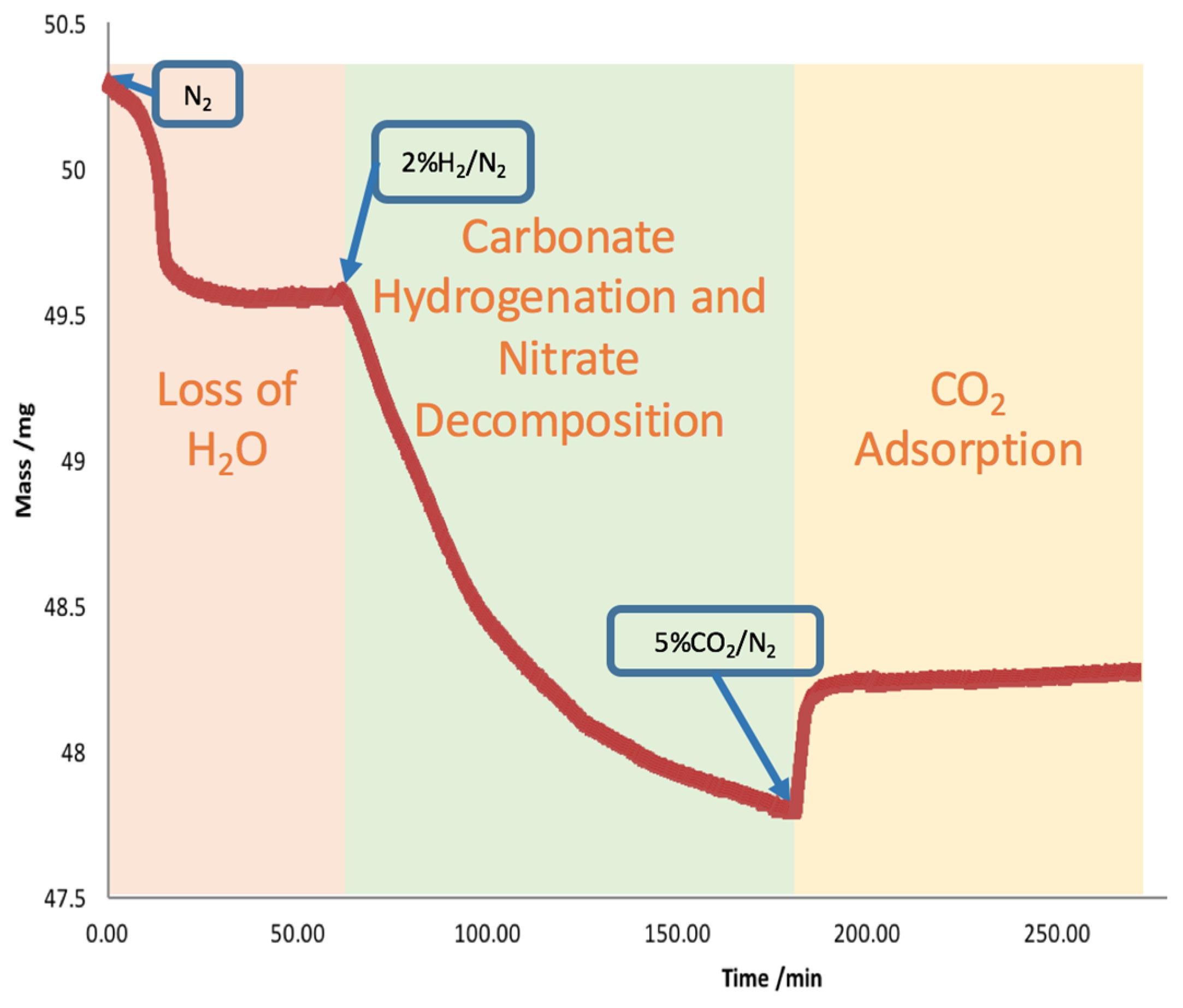 Catalysts 07 00088 g002