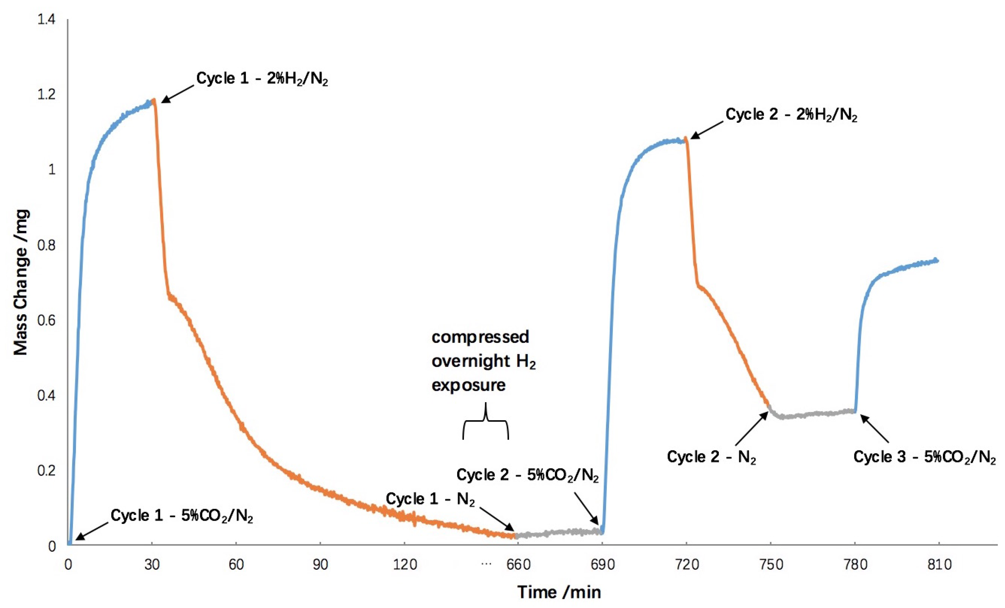 Catalysts 07 00088 g003