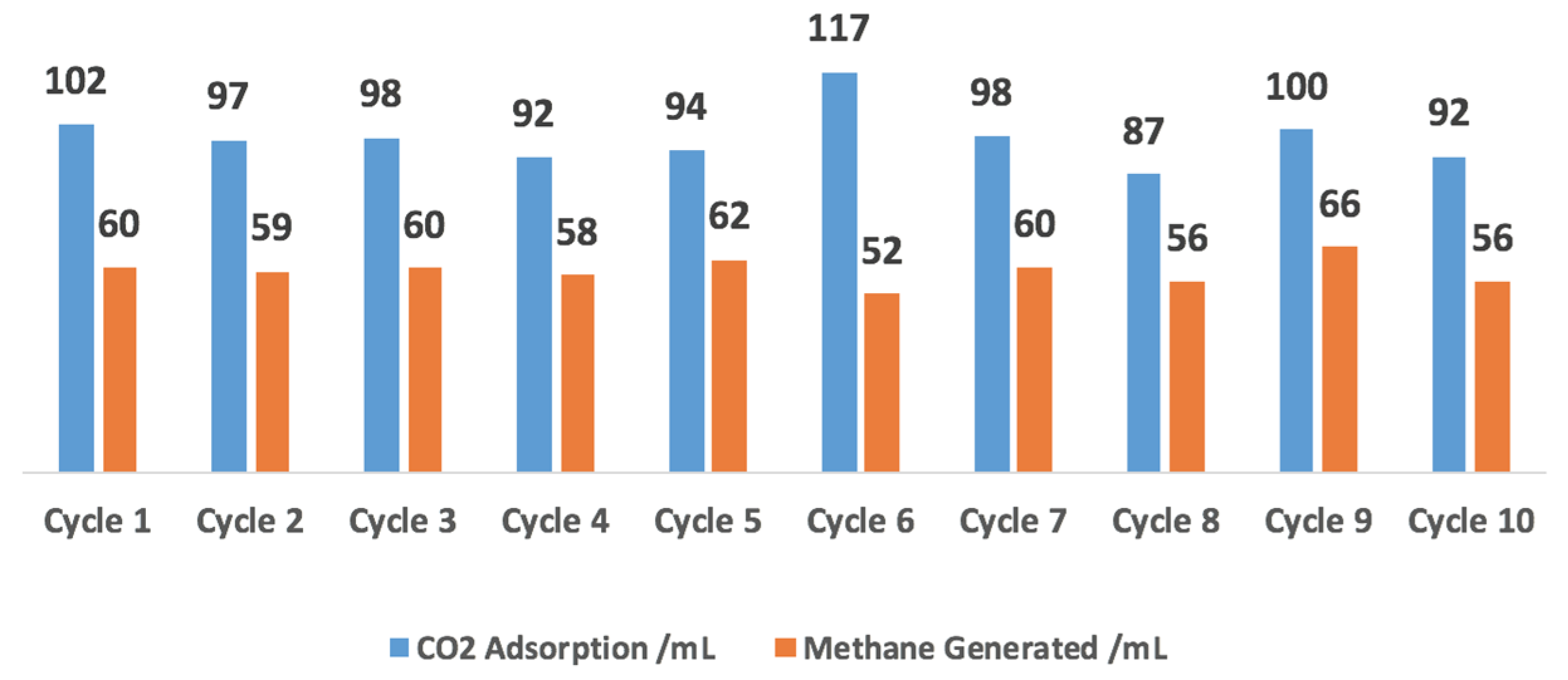 Catalysts 07 00088 g004