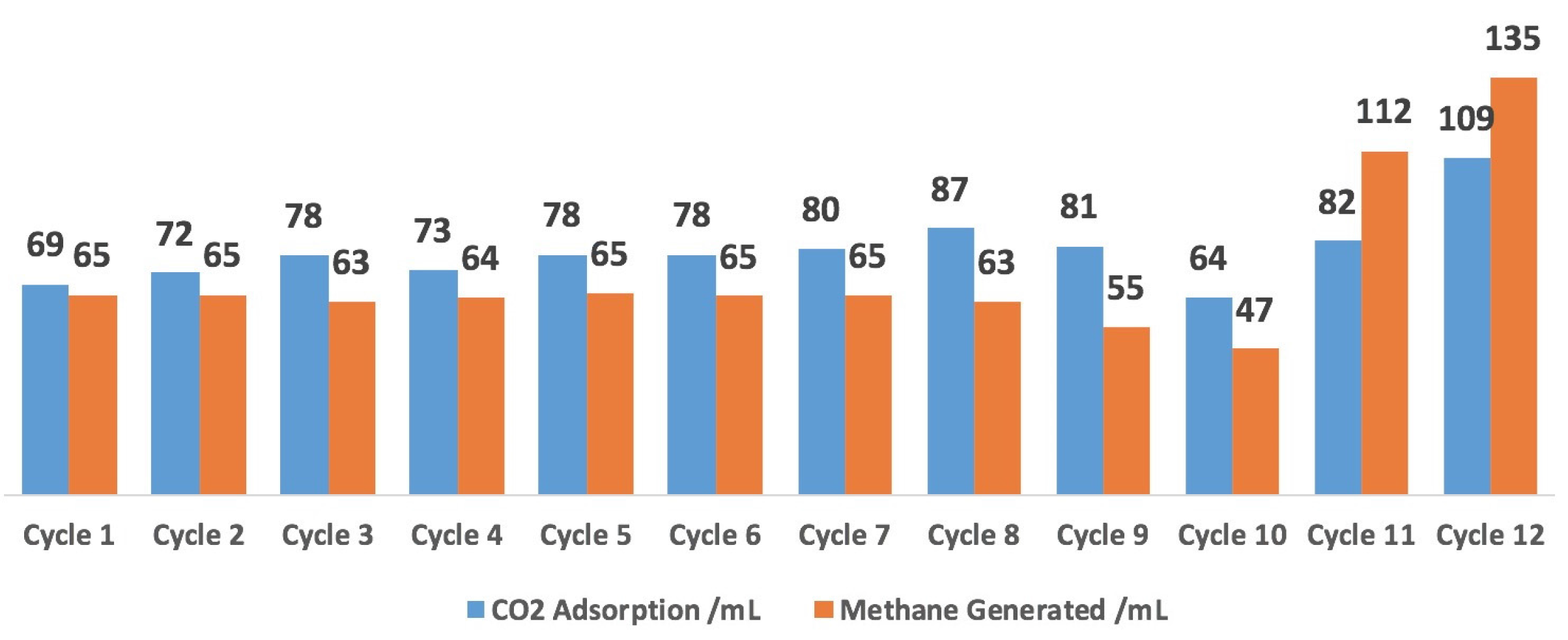 Catalysts 07 00088 g005
