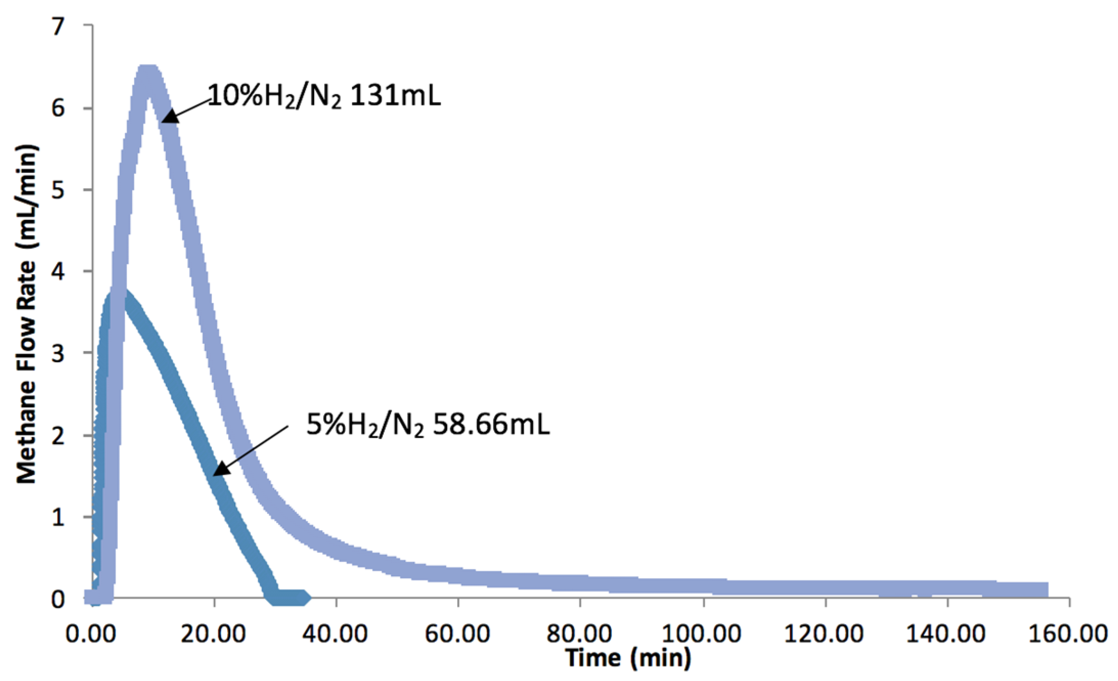 Catalysts 07 00088 g006