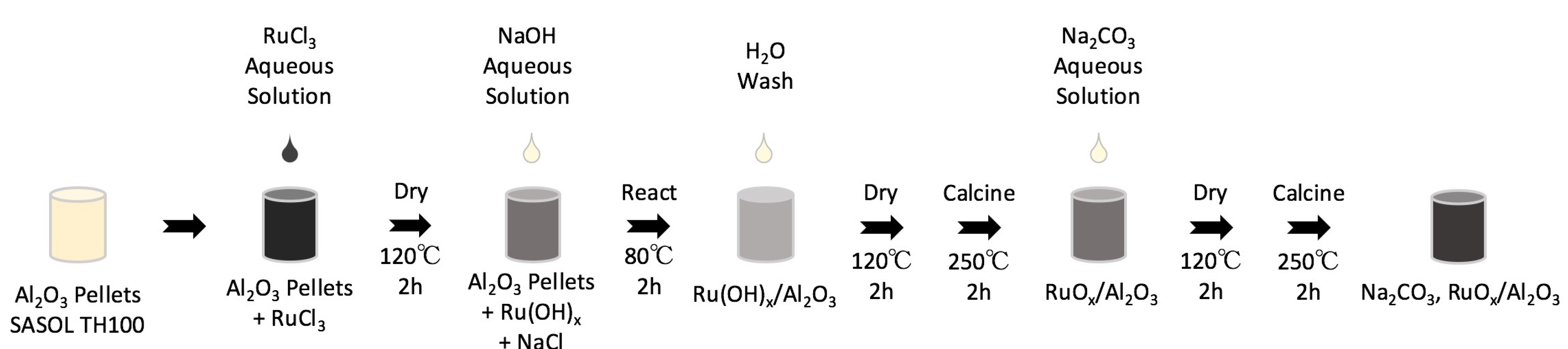 Catalysts 07 00088 g008