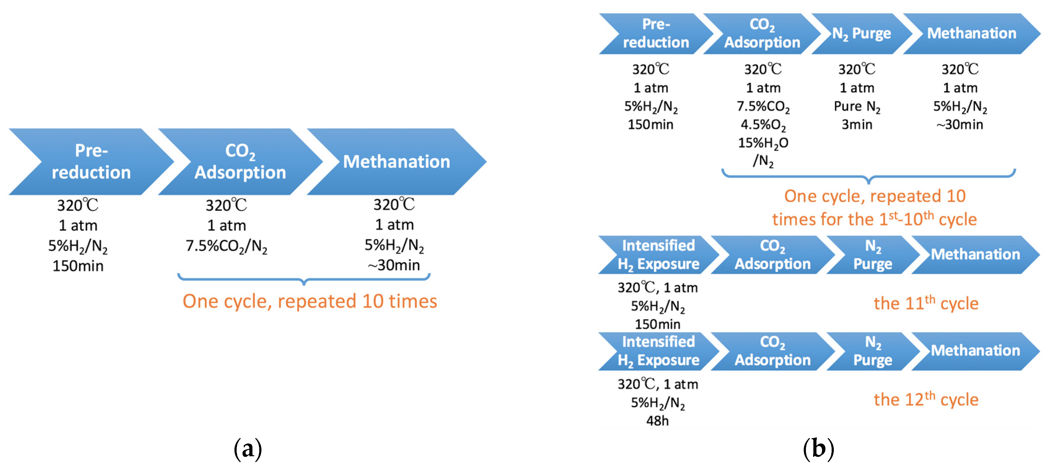 Catalysts 07 00088 g010