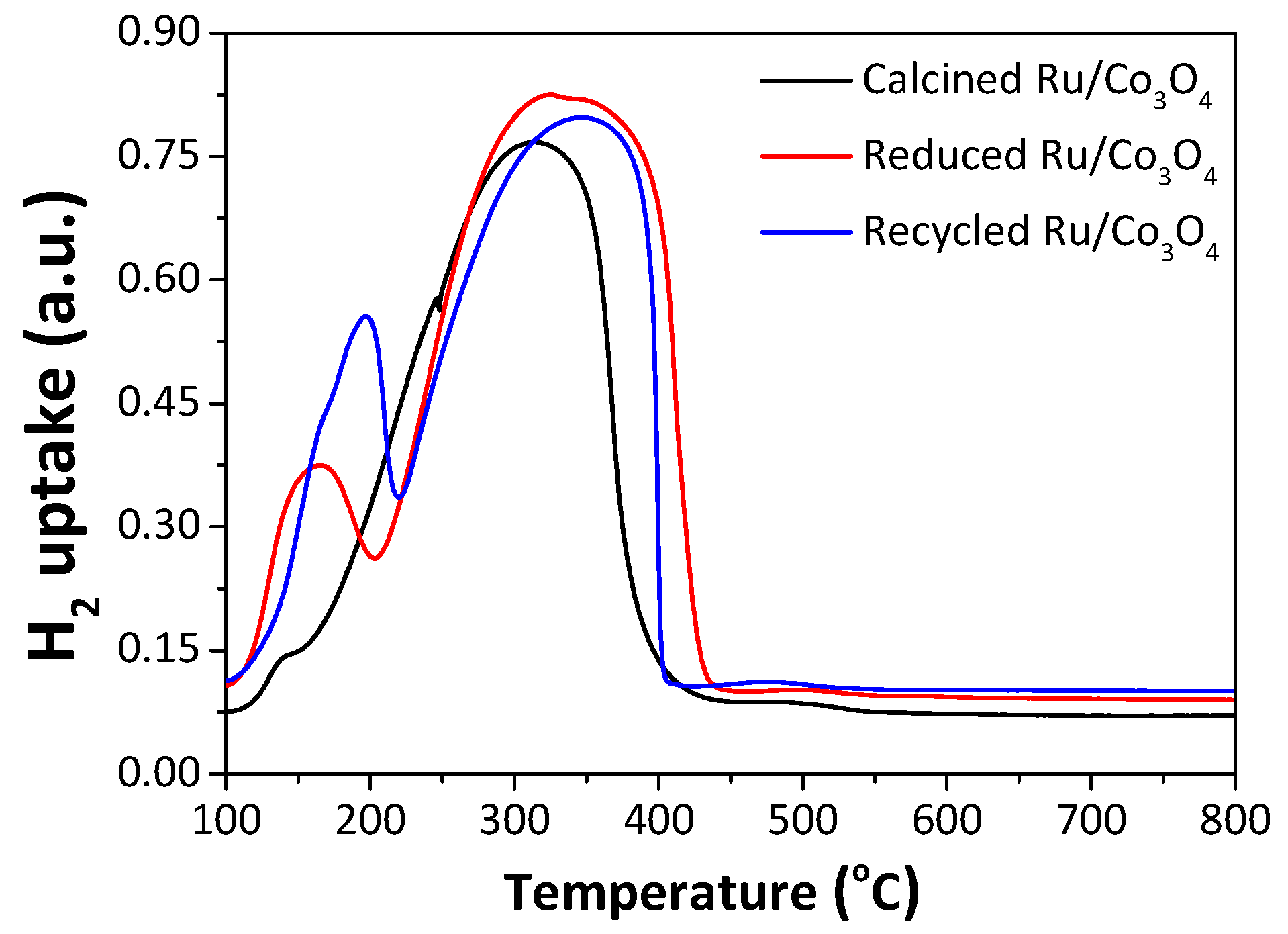 Catalysts 07 00092 g002