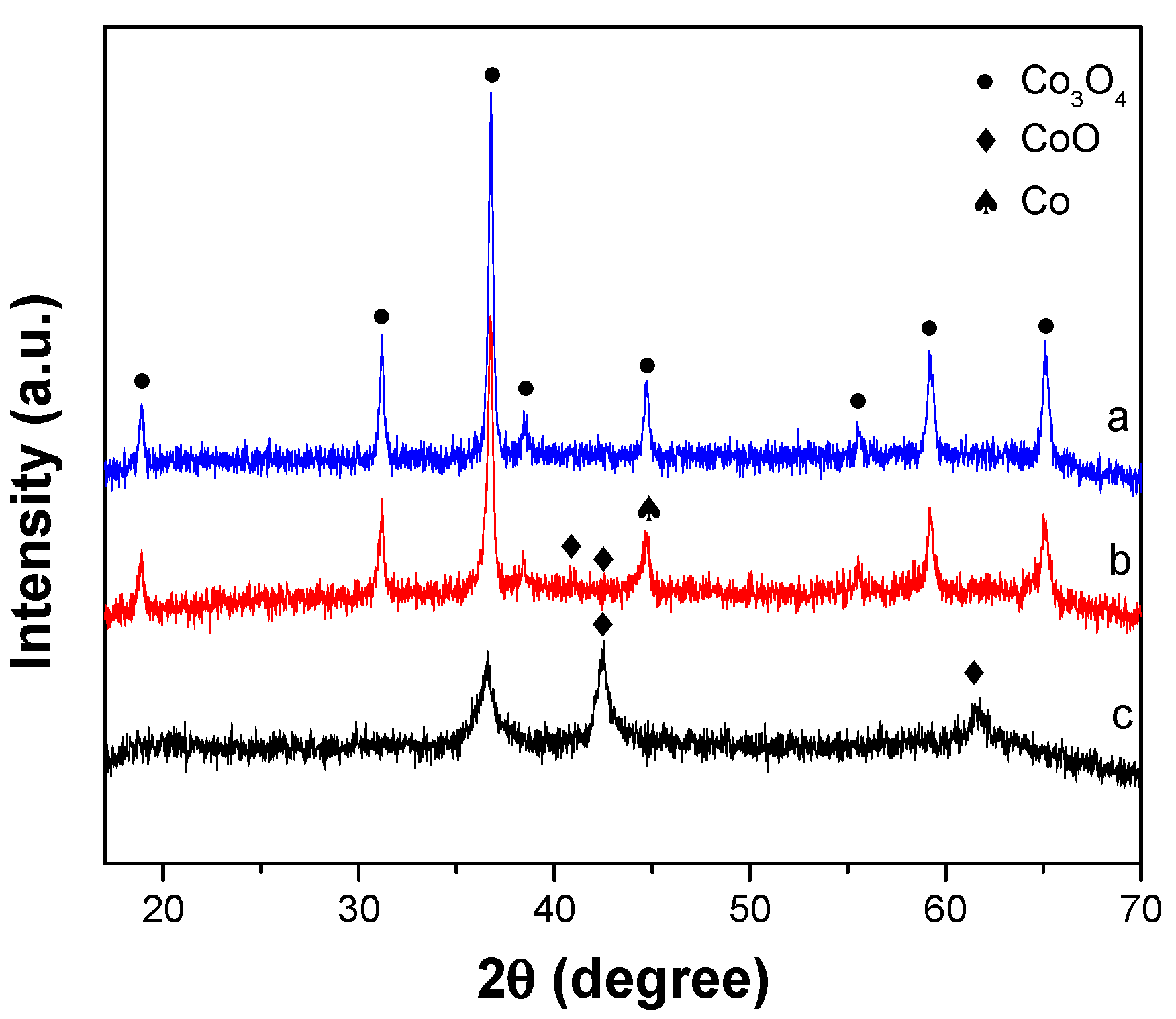 Catalysts 07 00092 g003