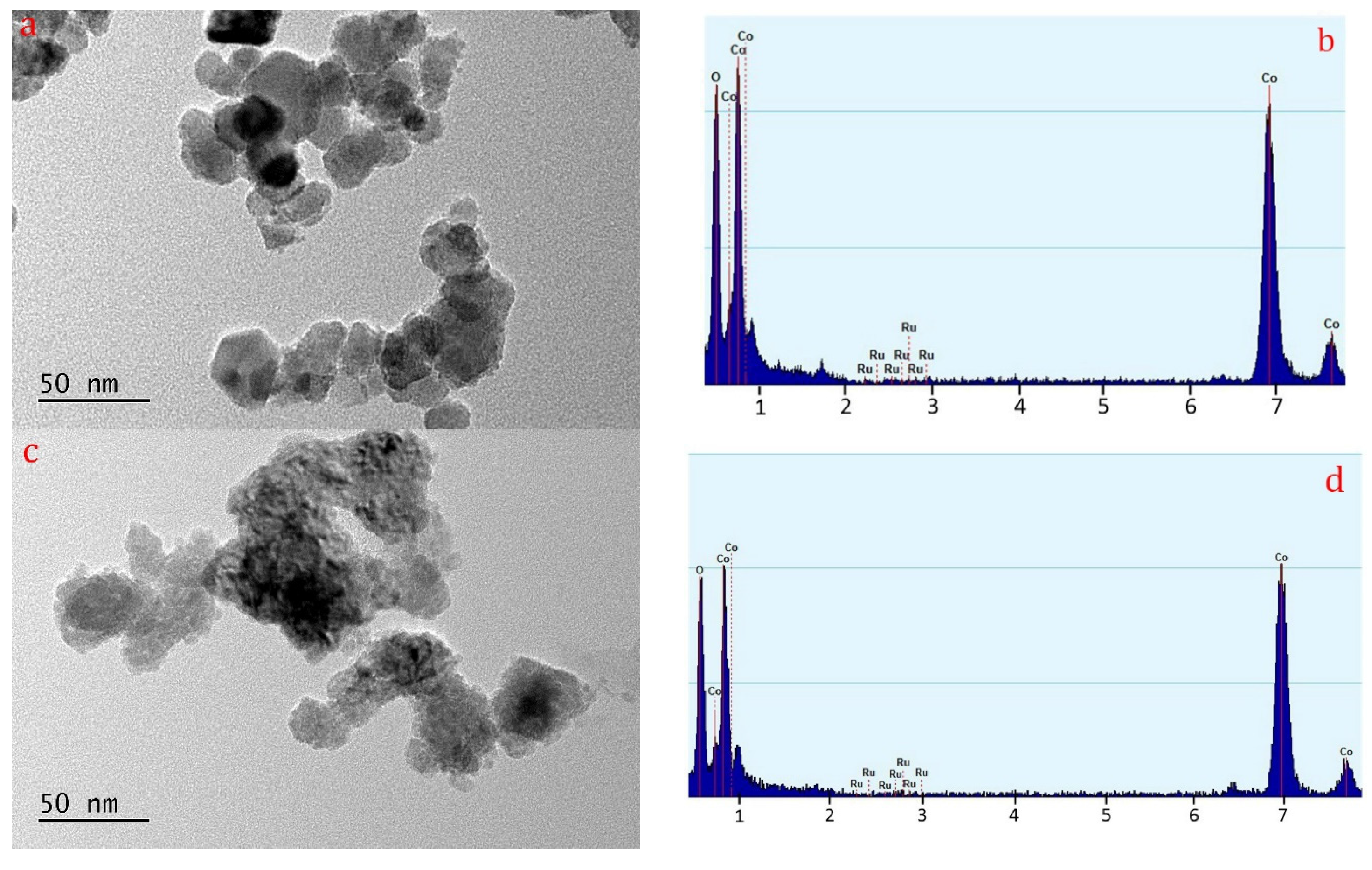 Catalysts 07 00092 g004