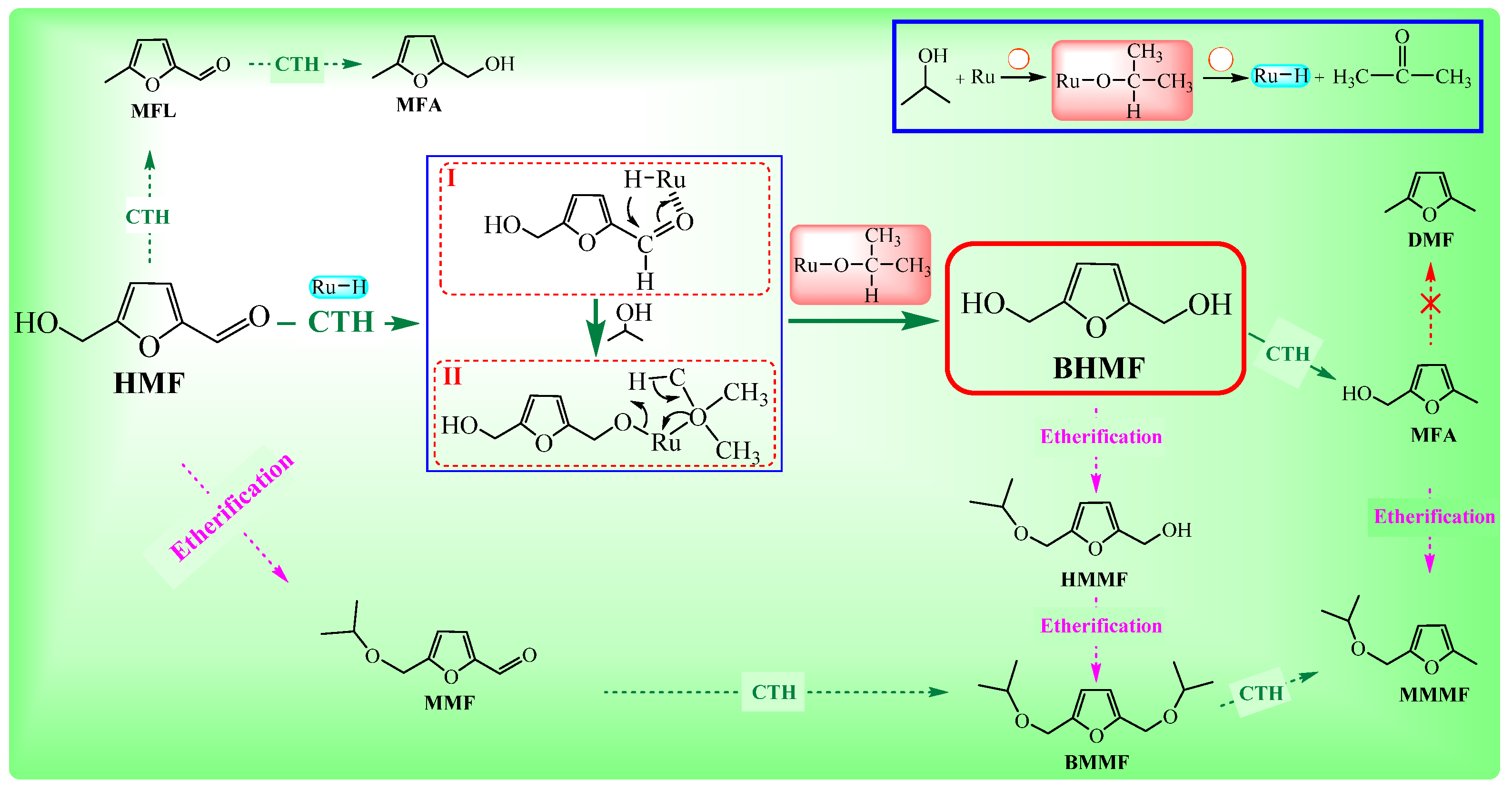 Catalysts 07 00092 sch001