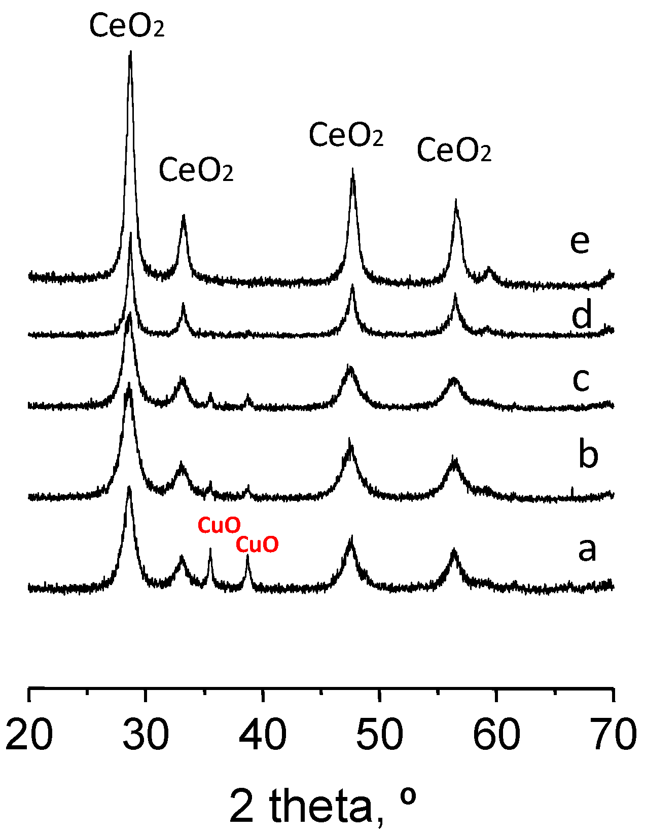 Catalysts 07 00096 g002 Catalysts 07 00096 g002