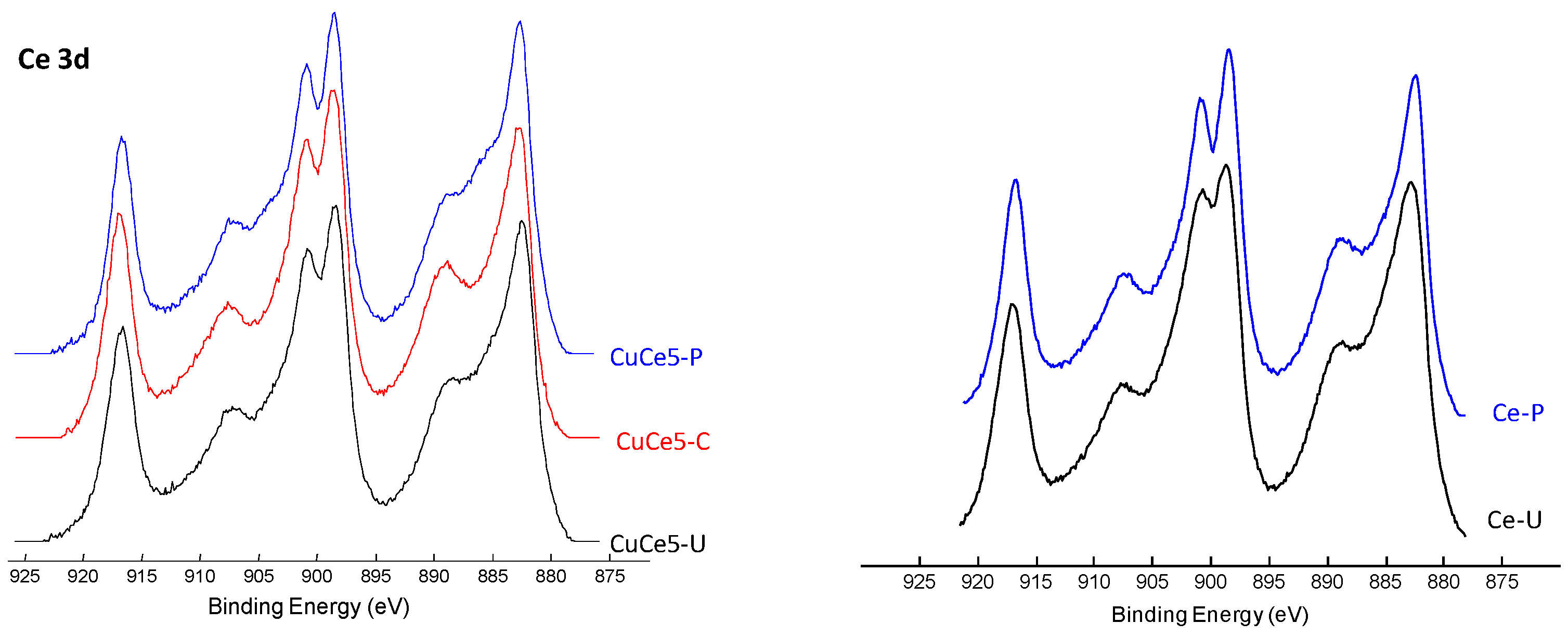 Catalysts 07 00096 g005 Catalysts 07 00096 g005