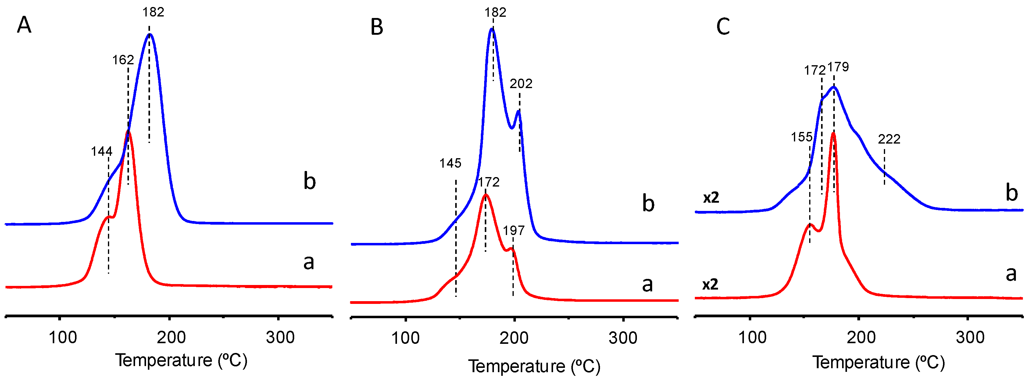 Catalysts 07 00096 g006 Catalysts 07 00096 g006