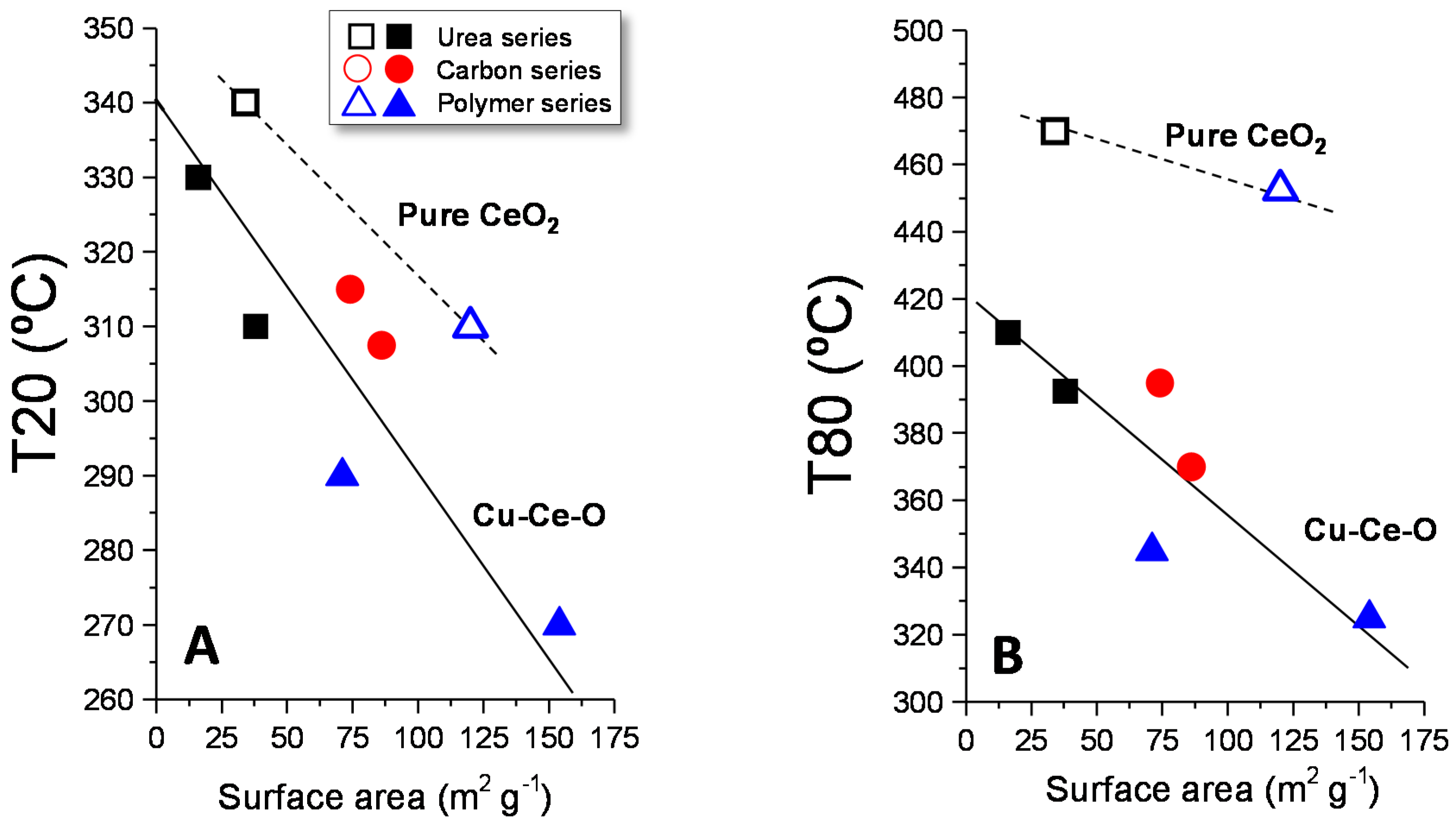 Catalysts 07 00096 g008 Catalysts 07 00096 g008