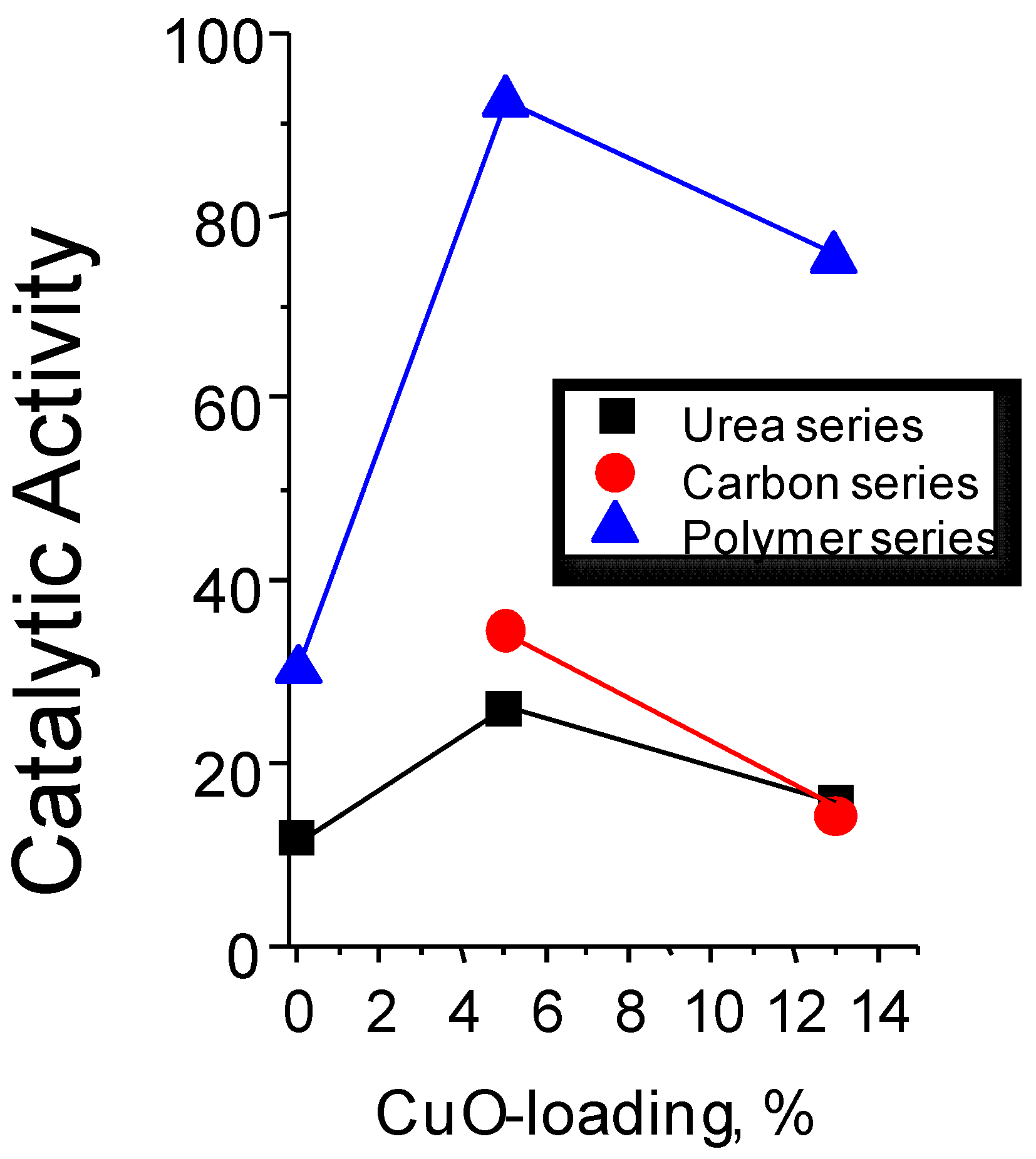 Catalysts 07 00096 g009 Catalysts 07 00096 g009
