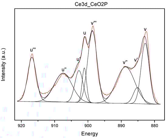 Catalysts 07 00096 g010 550