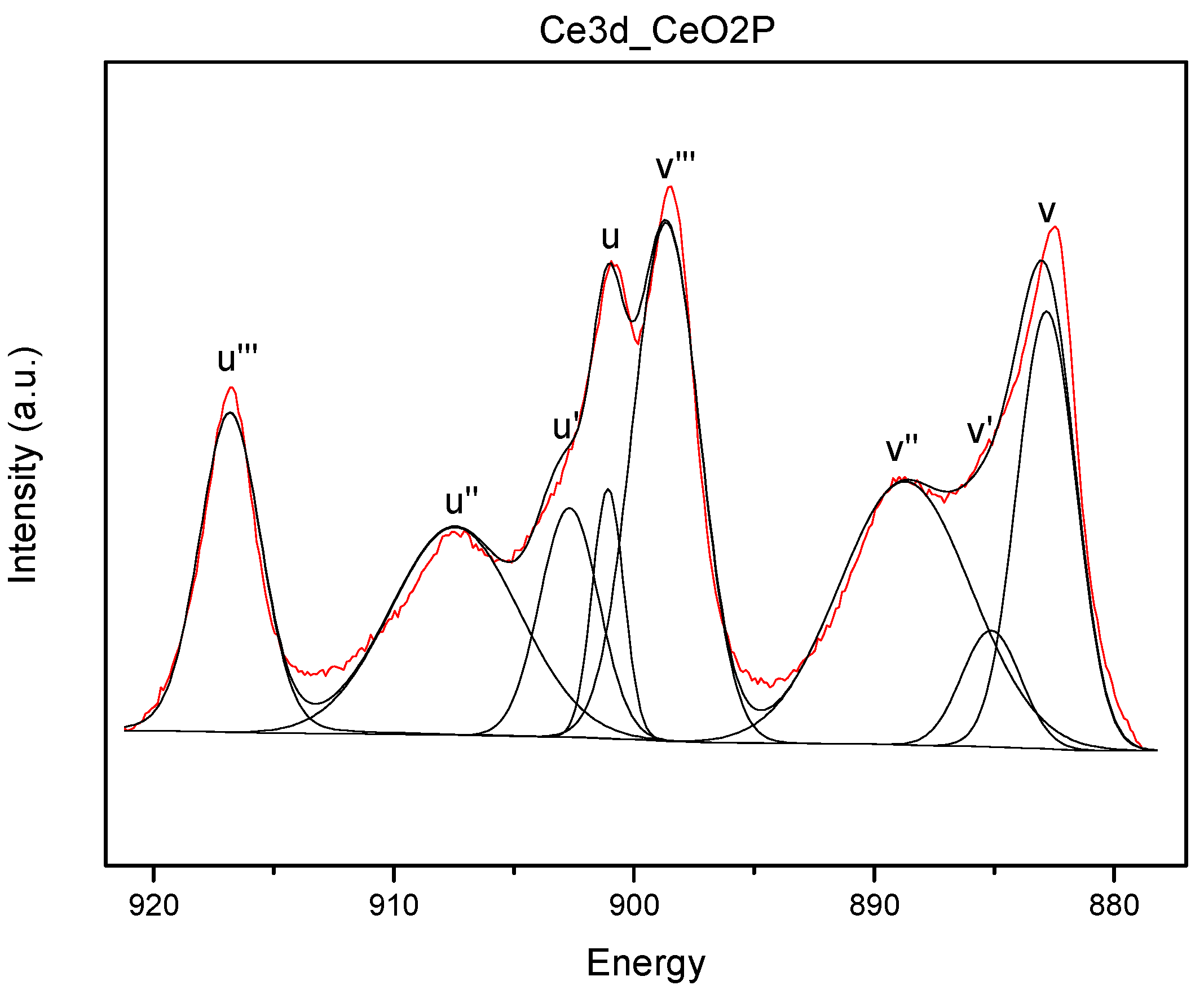 Catalysts 07 00096 g010 Catalysts 07 00096 g010