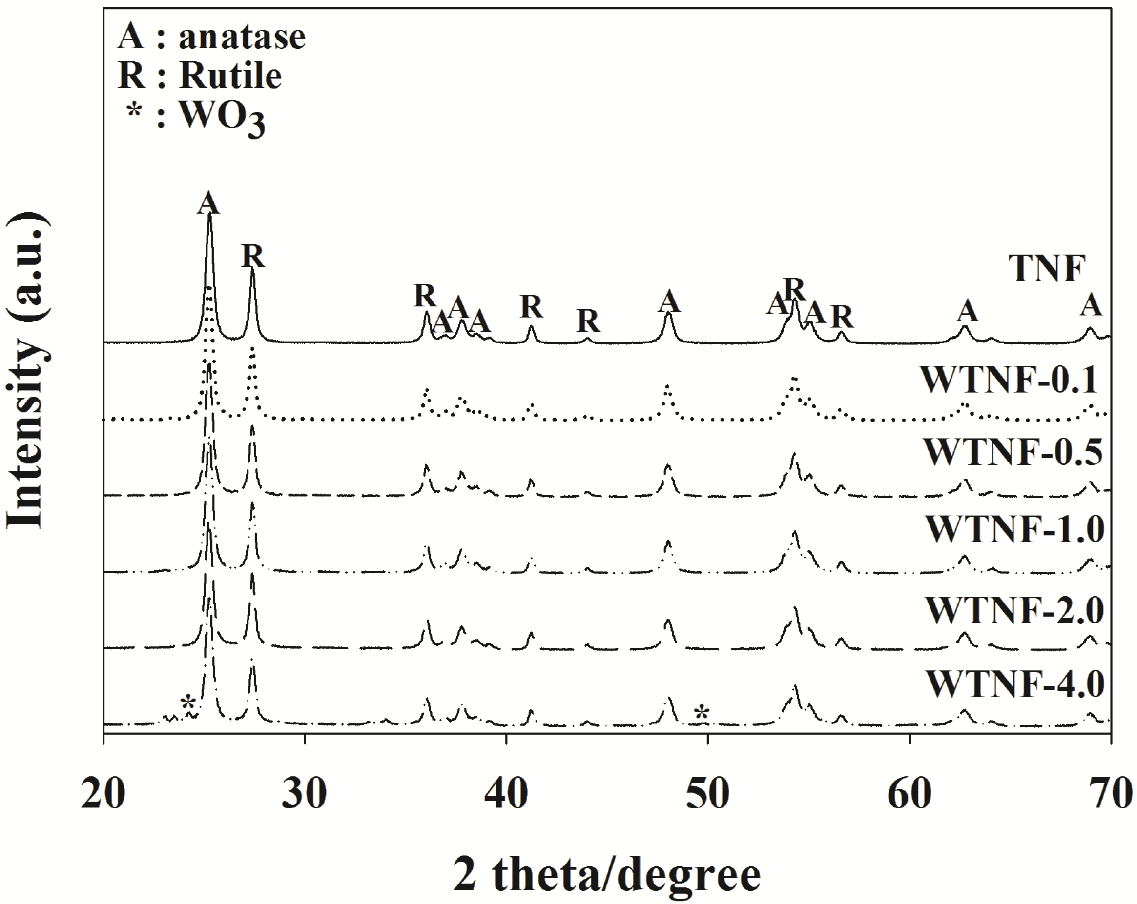 Catalysts 07 00097 g001 Catalysts 07 00097 g001