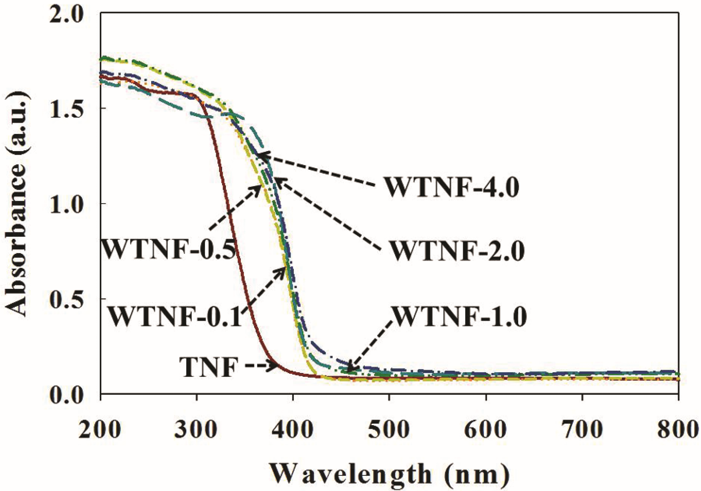 Catalysts 07 00097 g004 Catalysts 07 00097 g004