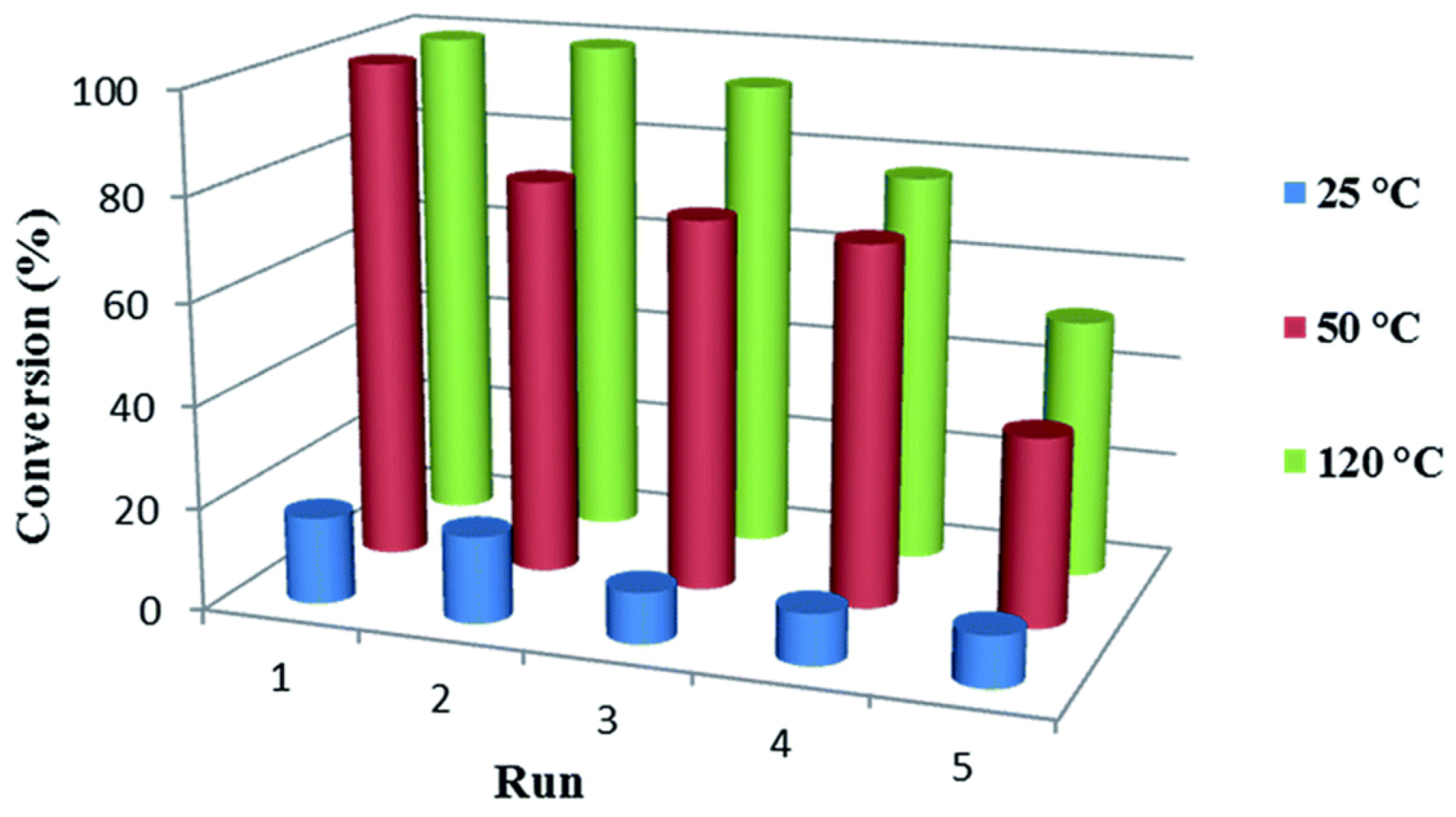 Catalysts 07 00098 g002
