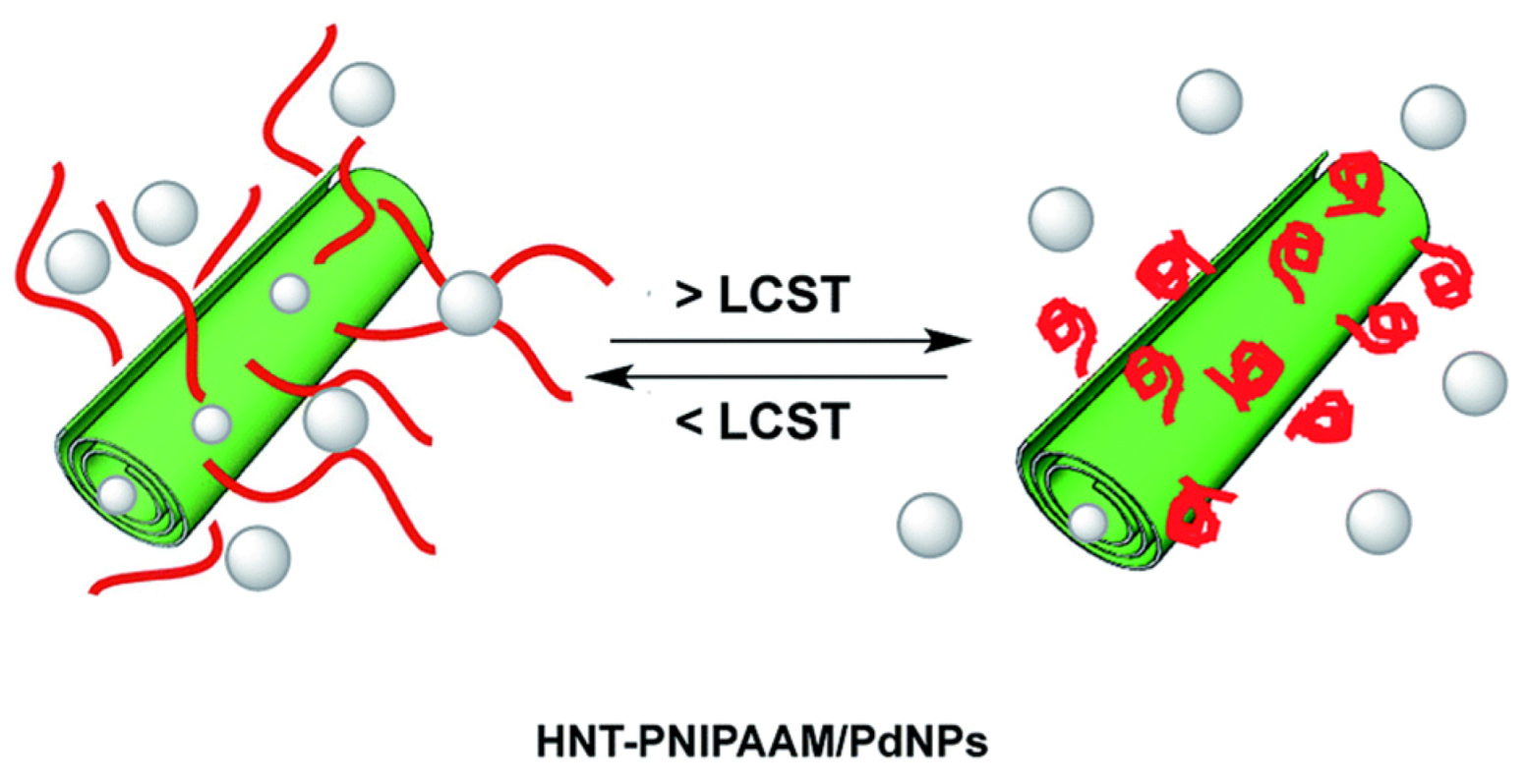 Catalysts 07 00098 g003