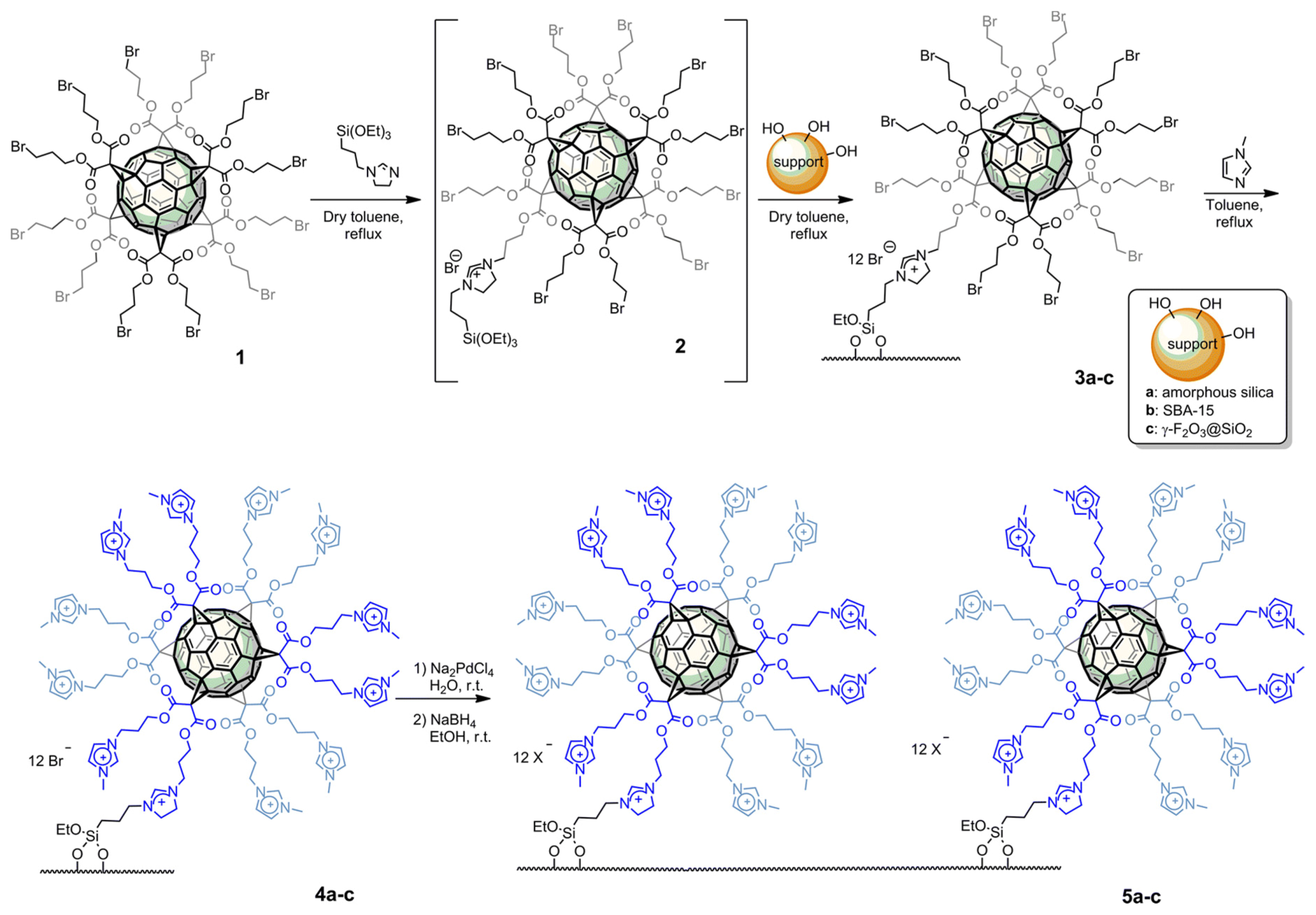 Catalysts 07 00098 g005