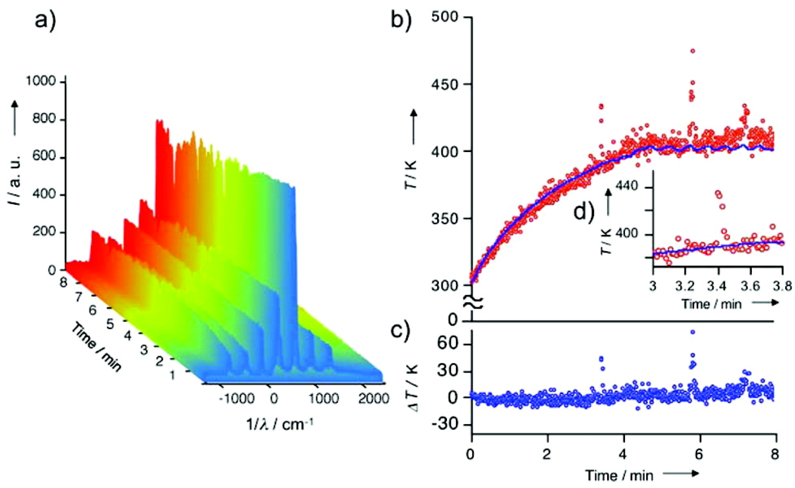 Catalysts 07 00098 g006