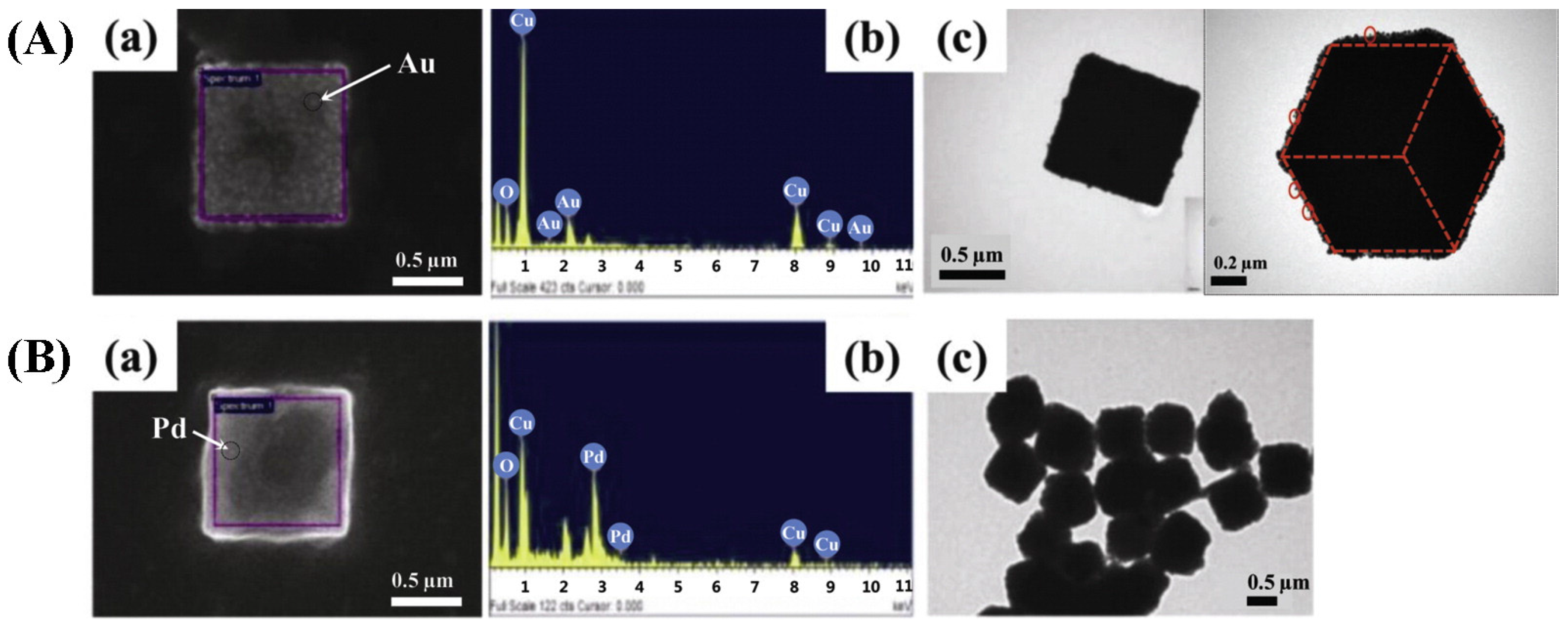 Catalysts 07 00098 g008