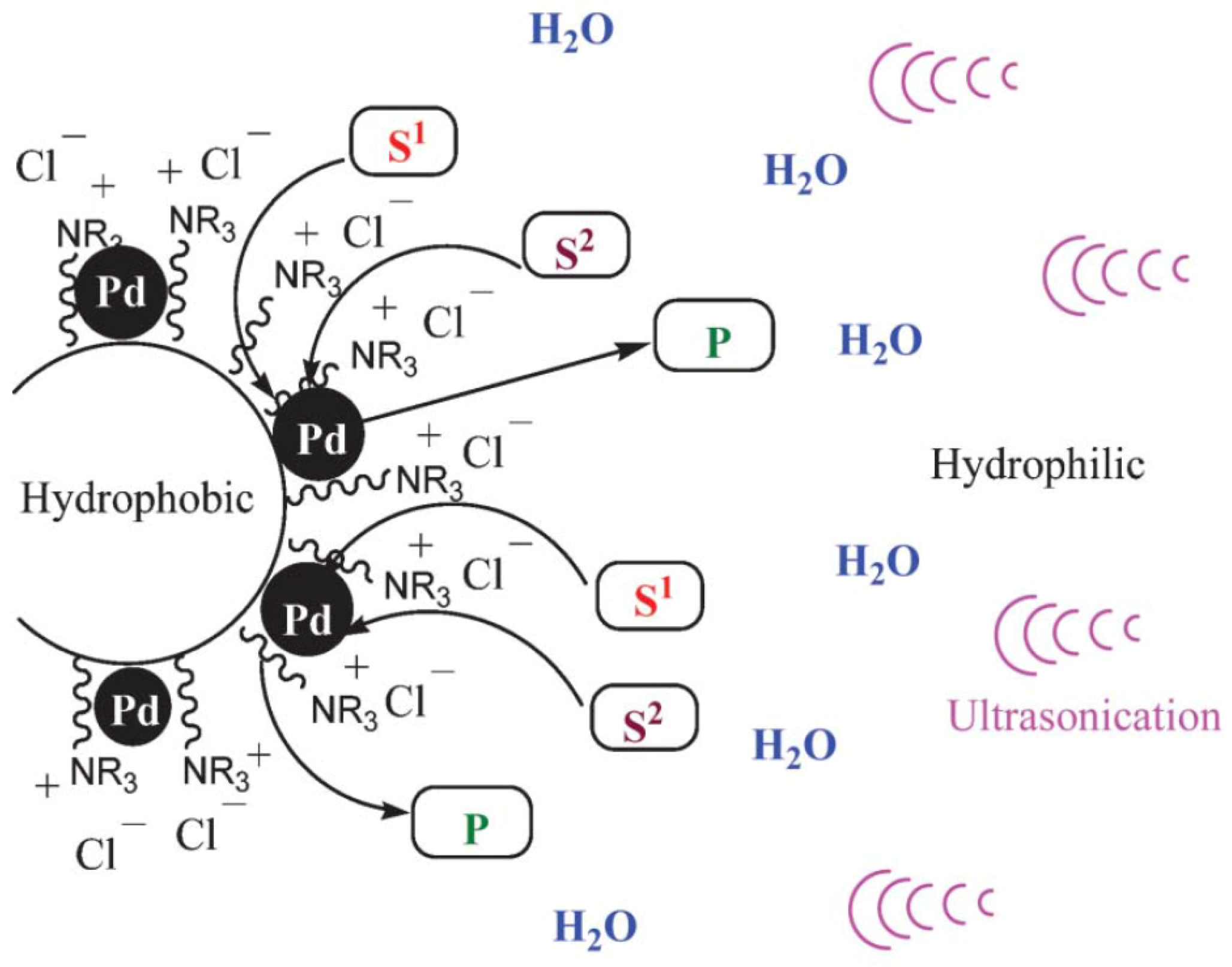 Catalysts 07 00098 g011