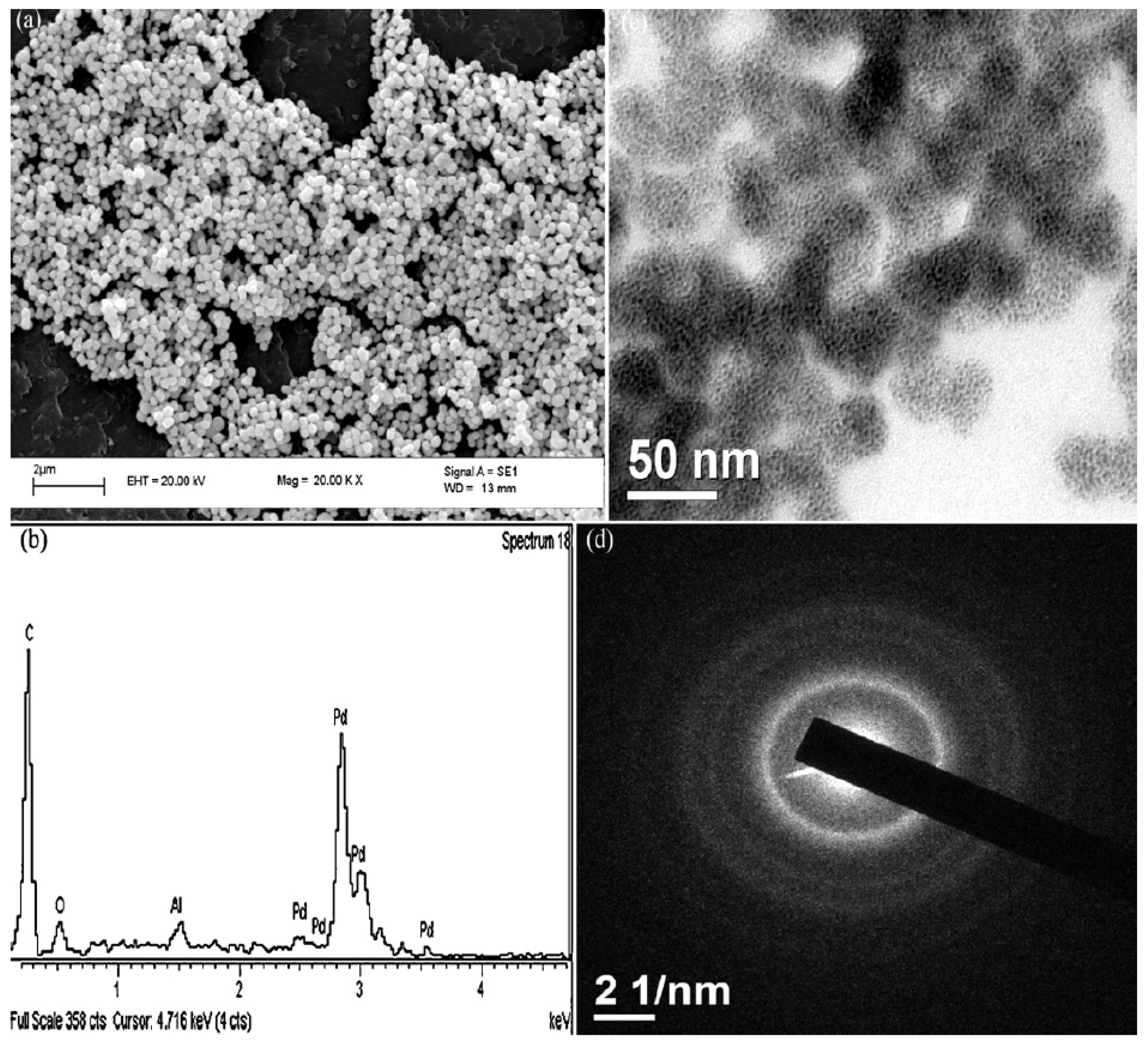 Catalysts 07 00098 g016