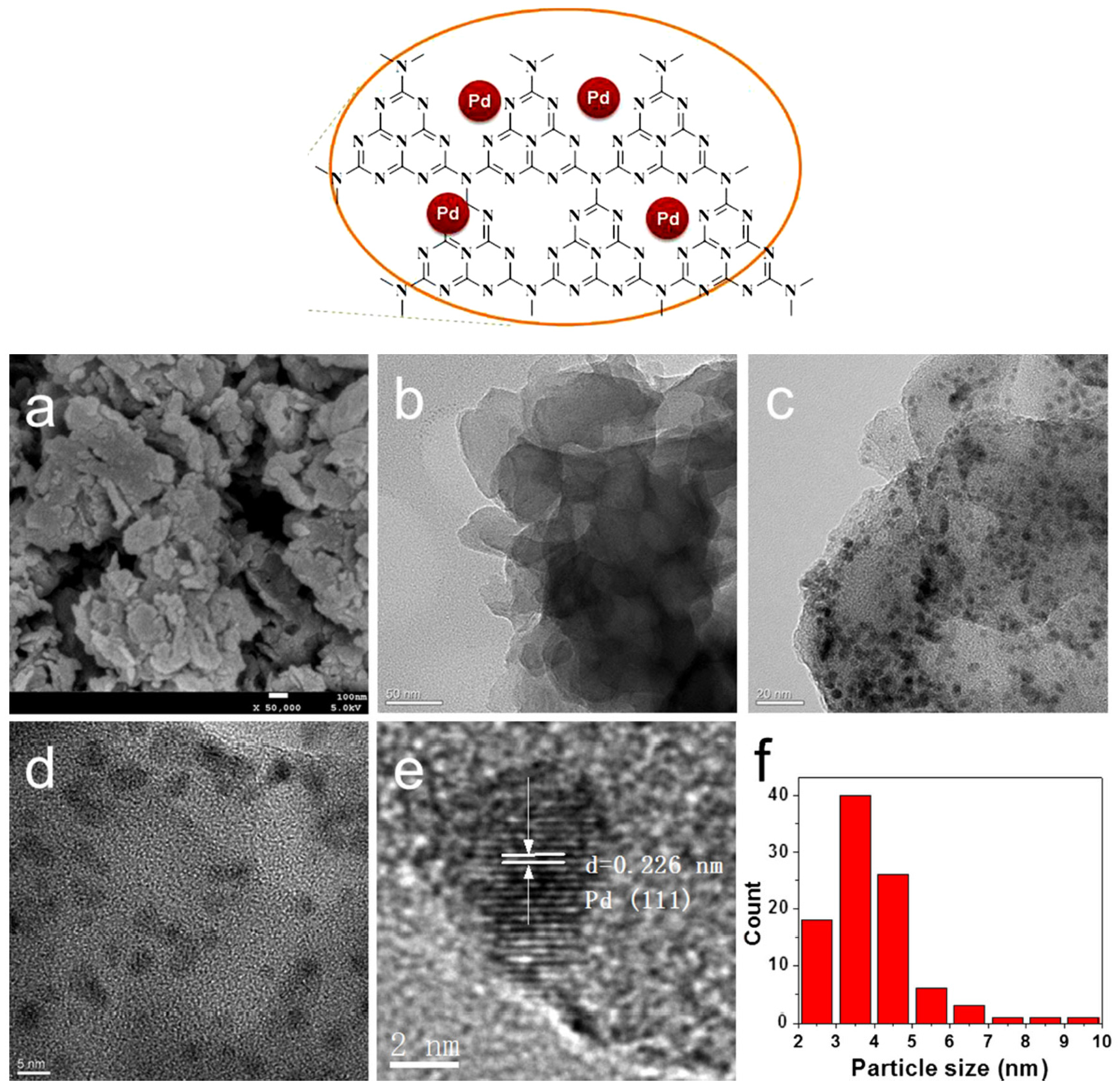 Catalysts 07 00098 g017