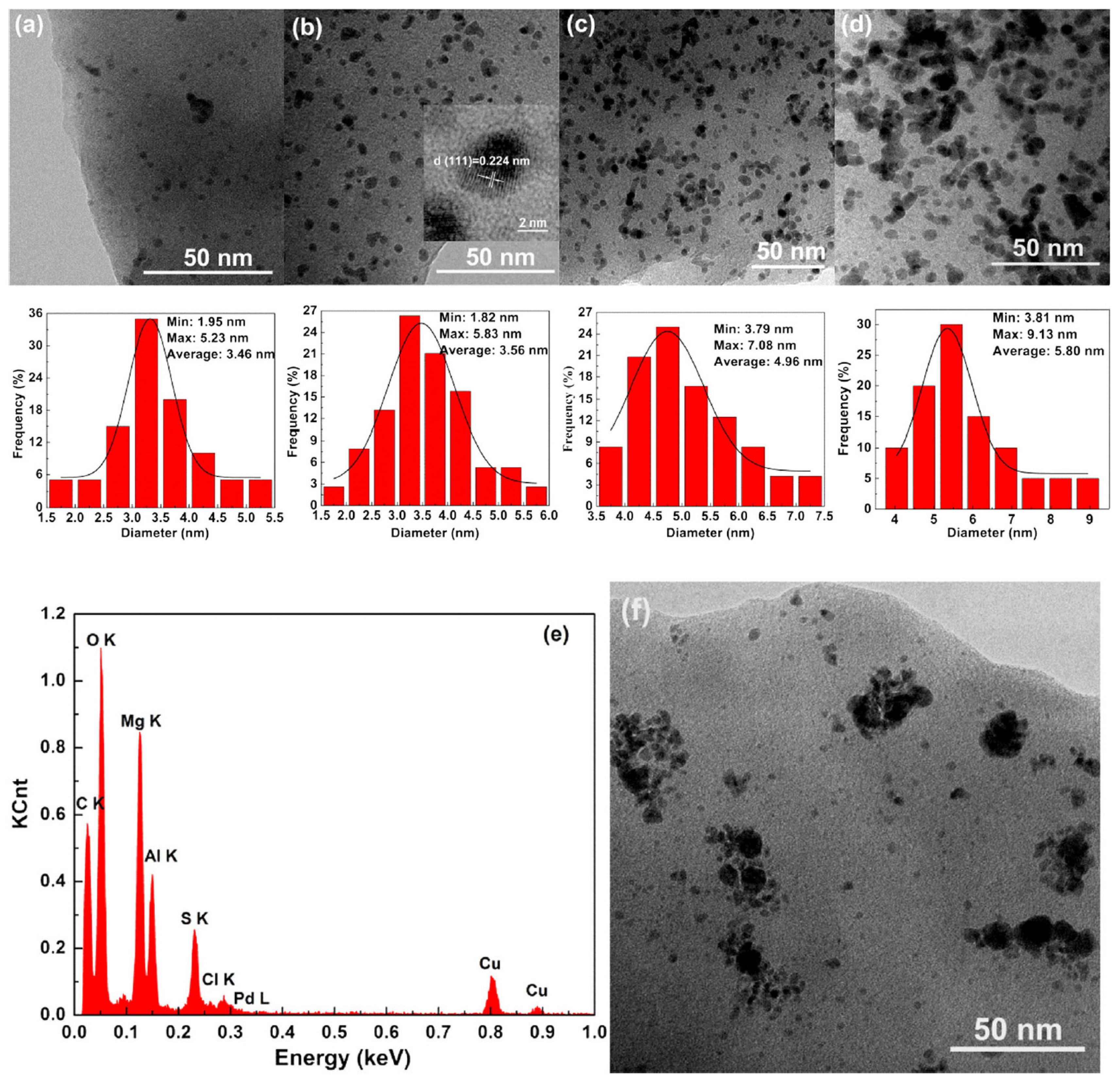 Catalysts 07 00098 g018