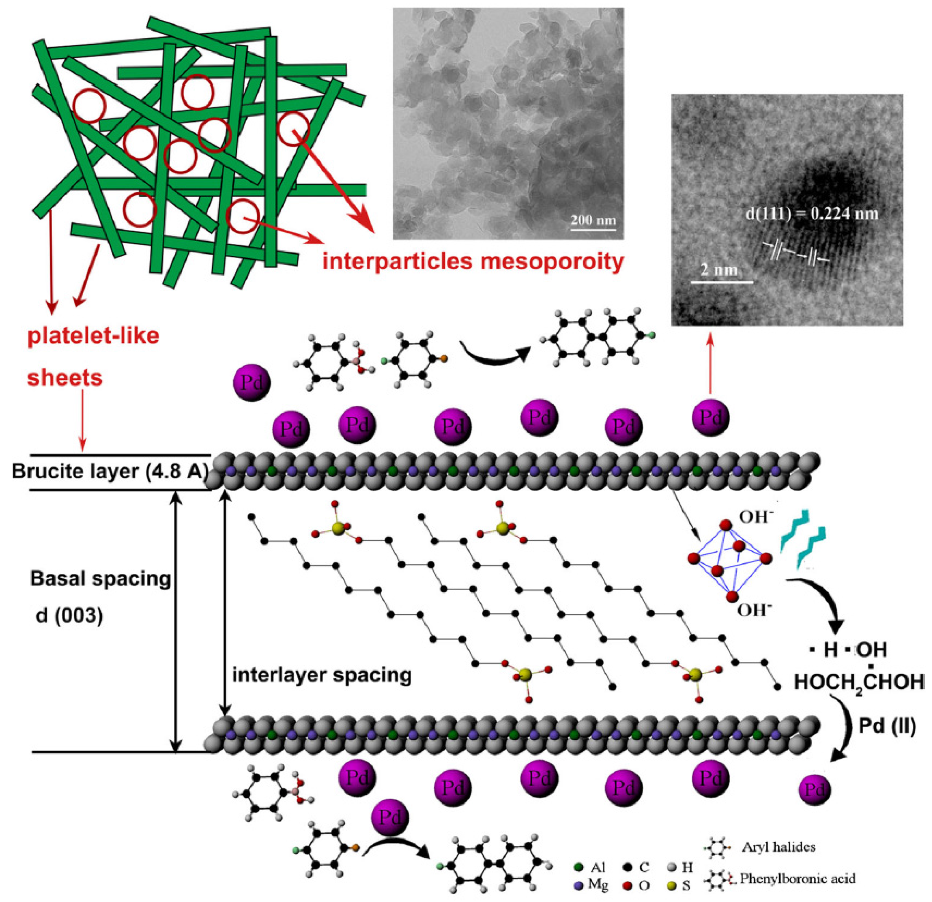 Catalysts 07 00098 g019