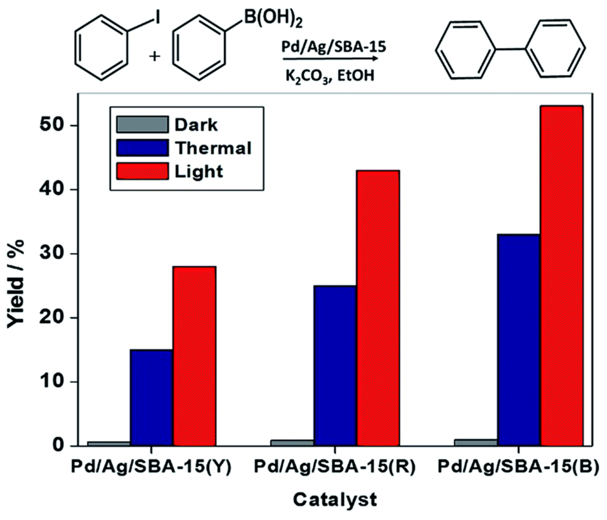 Catalysts 07 00098 g020