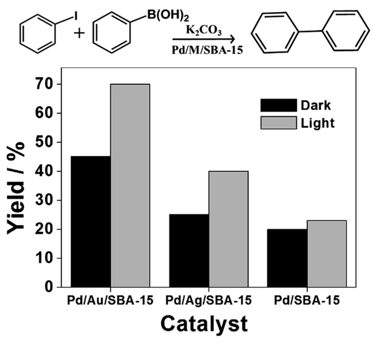 Catalysts 07 00098 g021