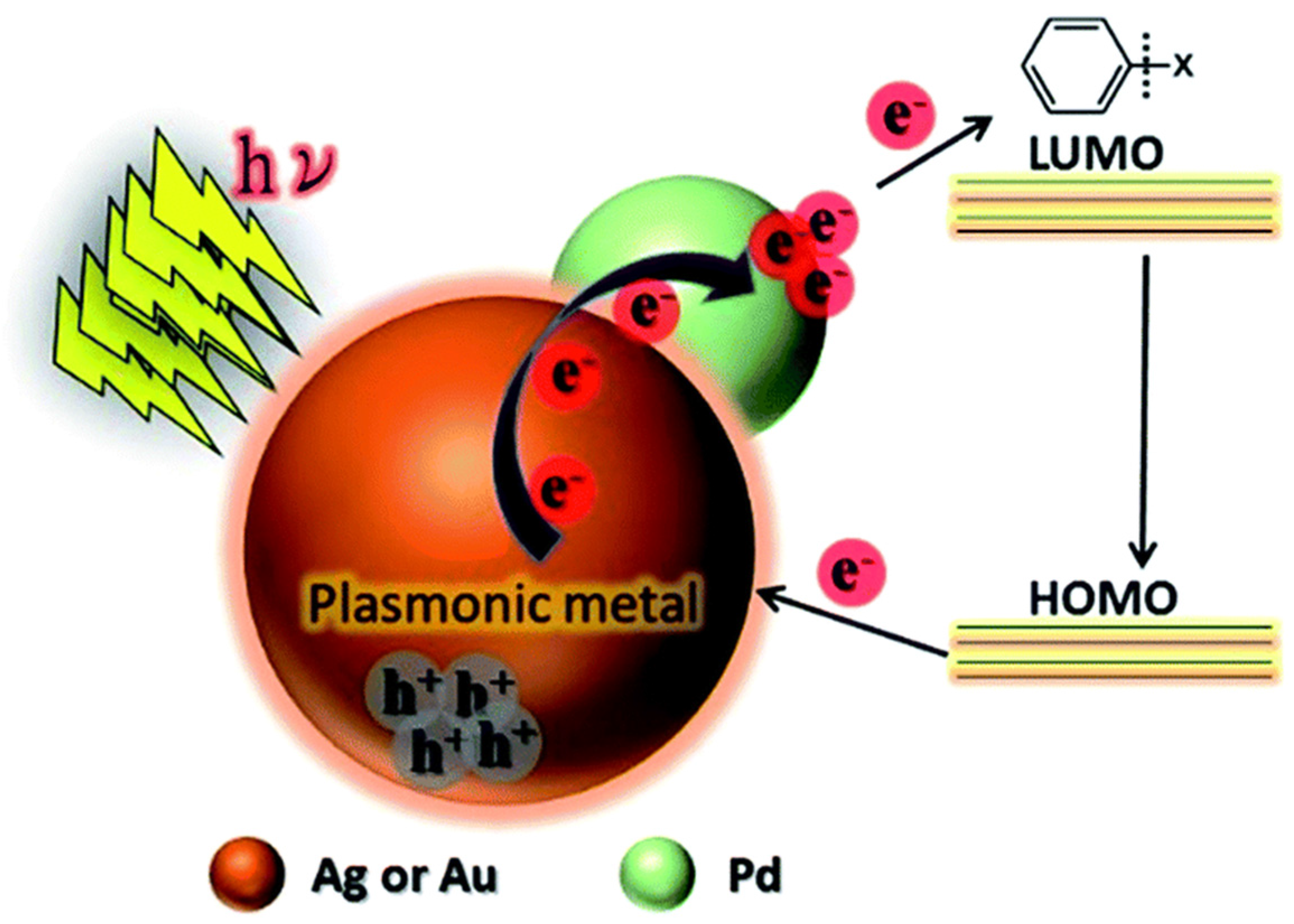 Catalysts 07 00098 g022