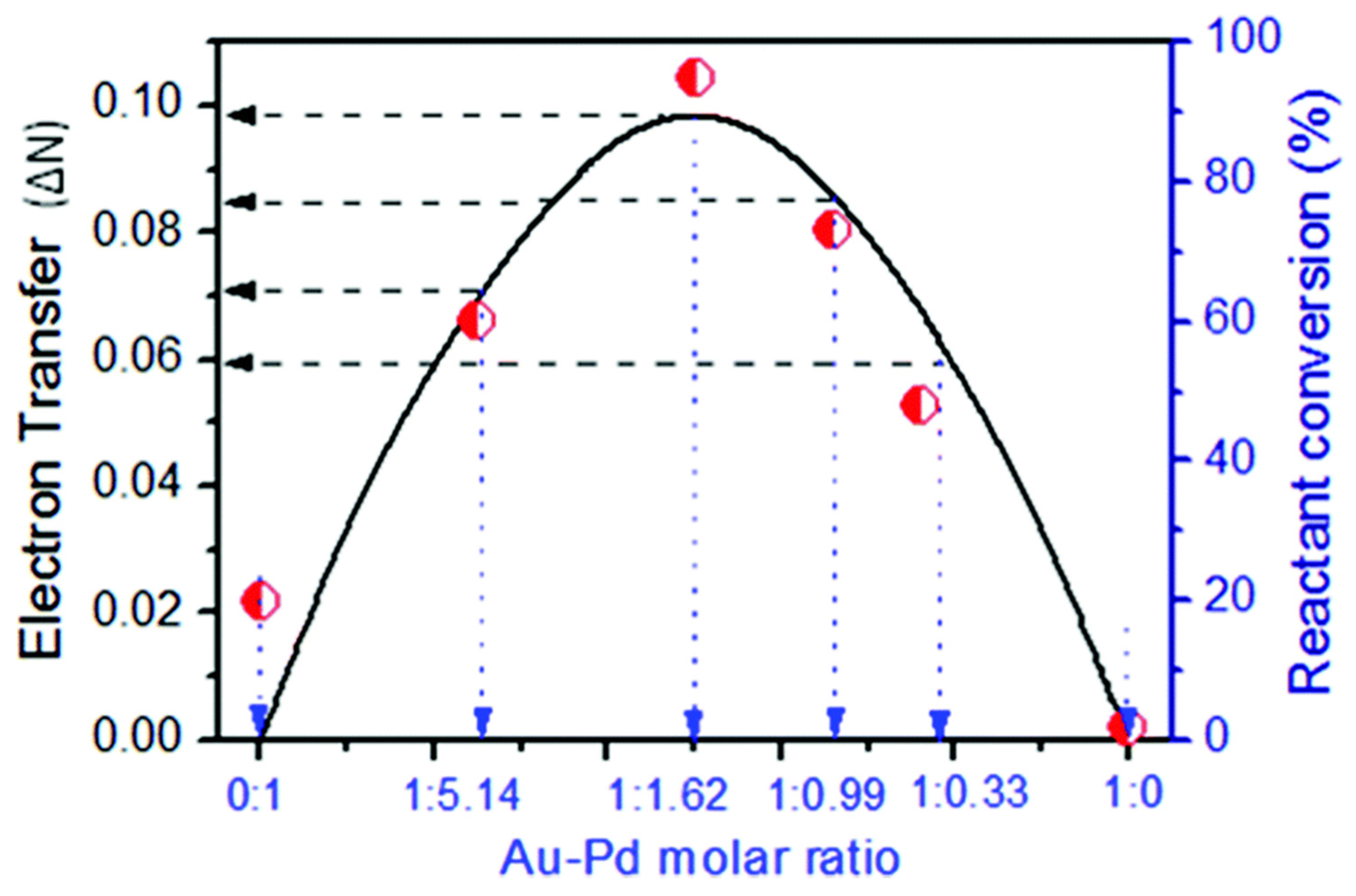 Catalysts 07 00098 g023