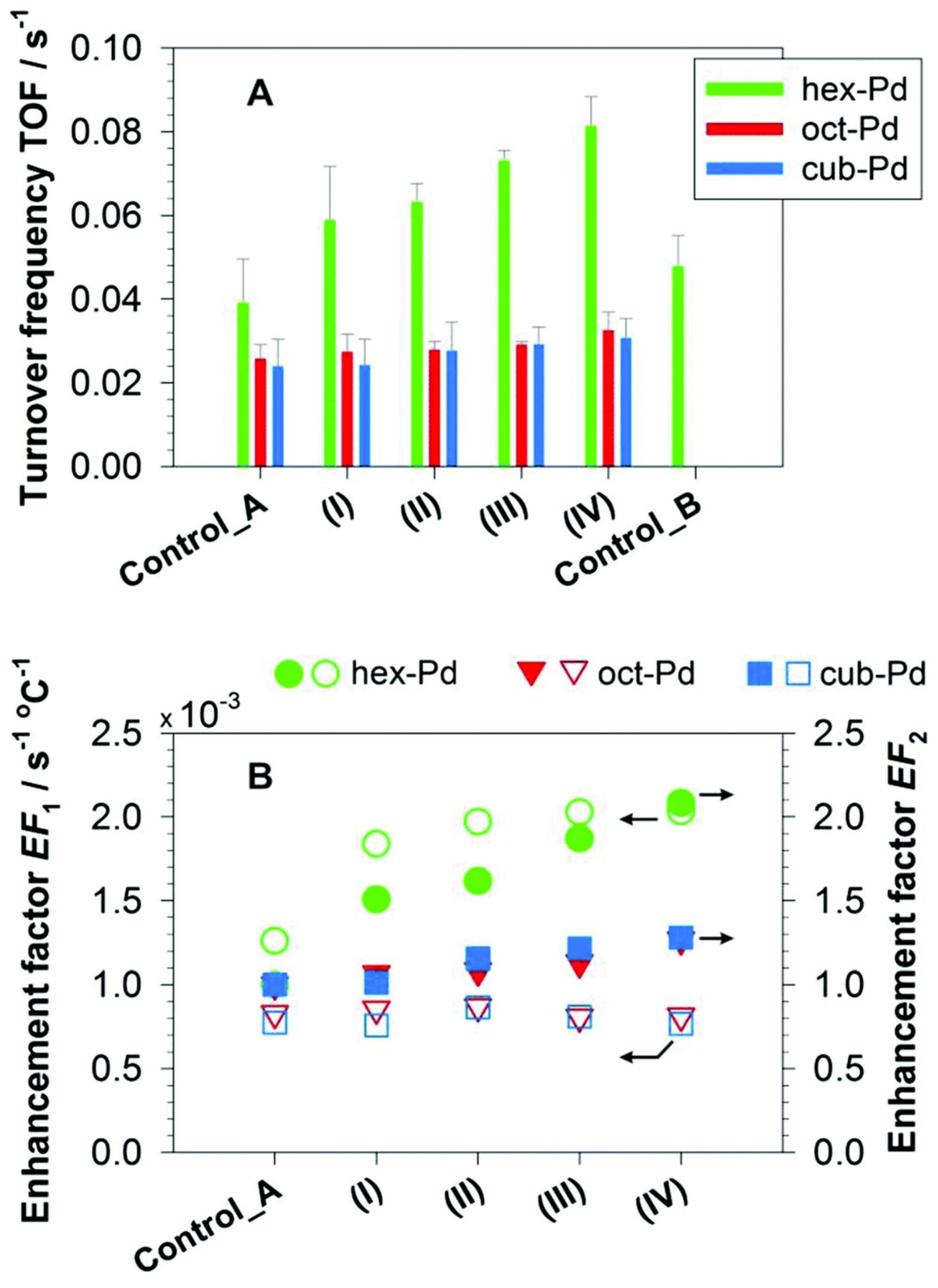 Catalysts 07 00098 g026