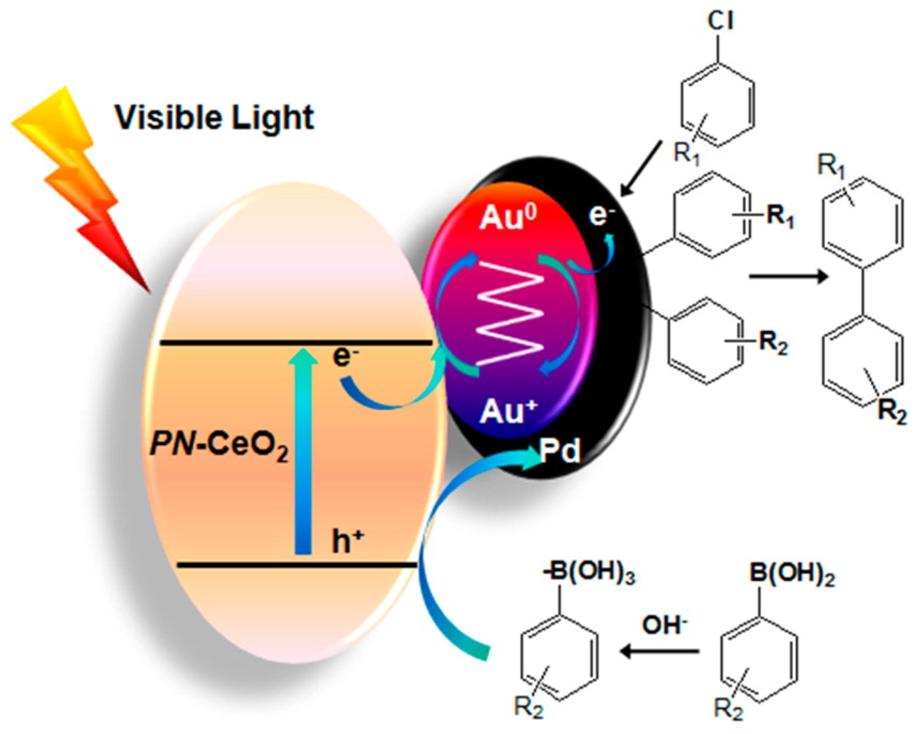 Catalysts 07 00098 g028