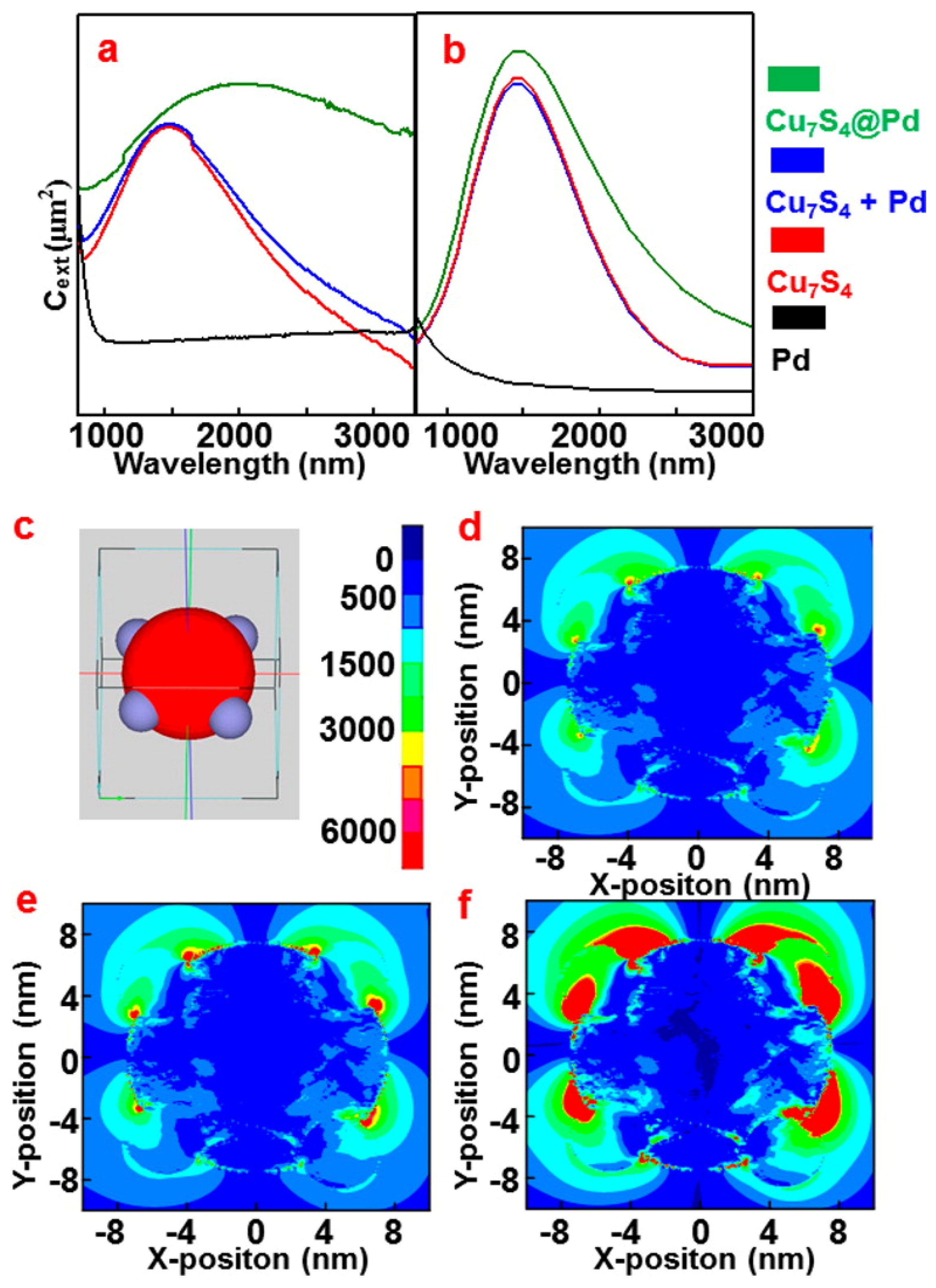 Catalysts 07 00098 g029