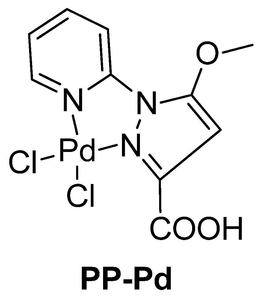 Catalysts 07 00098 sch041