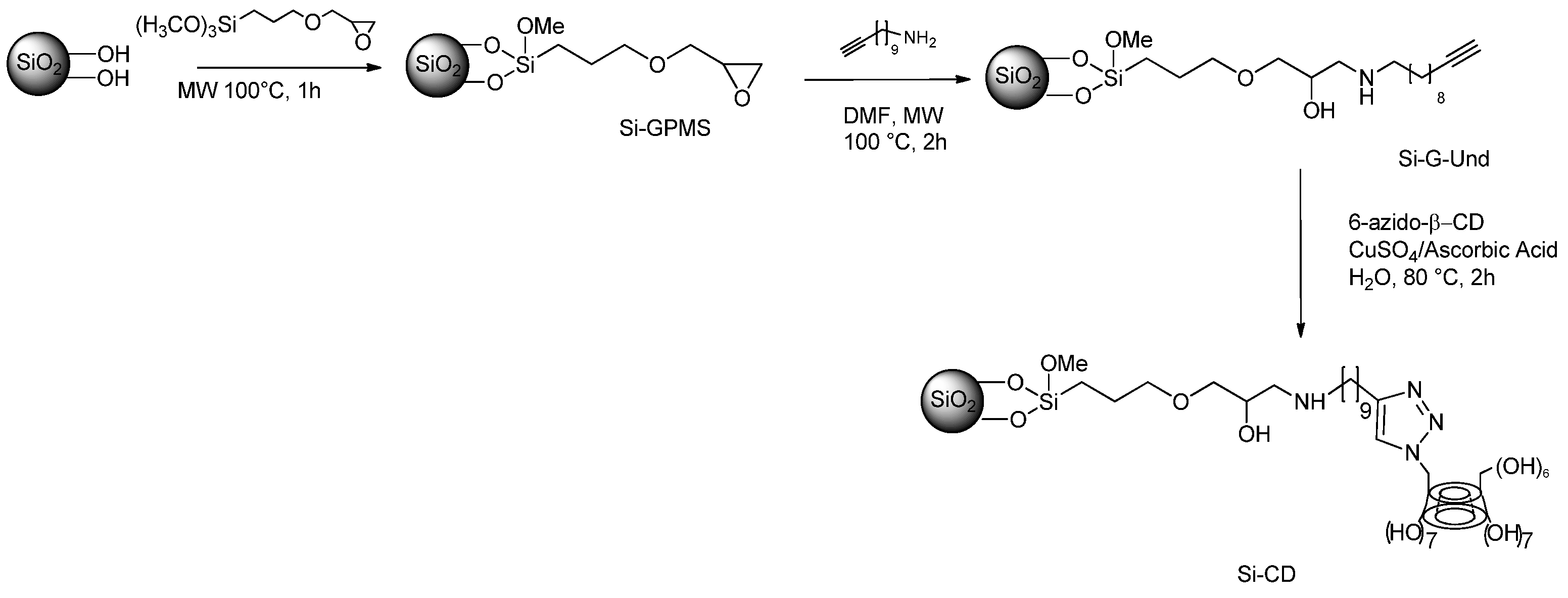 Catalysts 07 00098 sch047