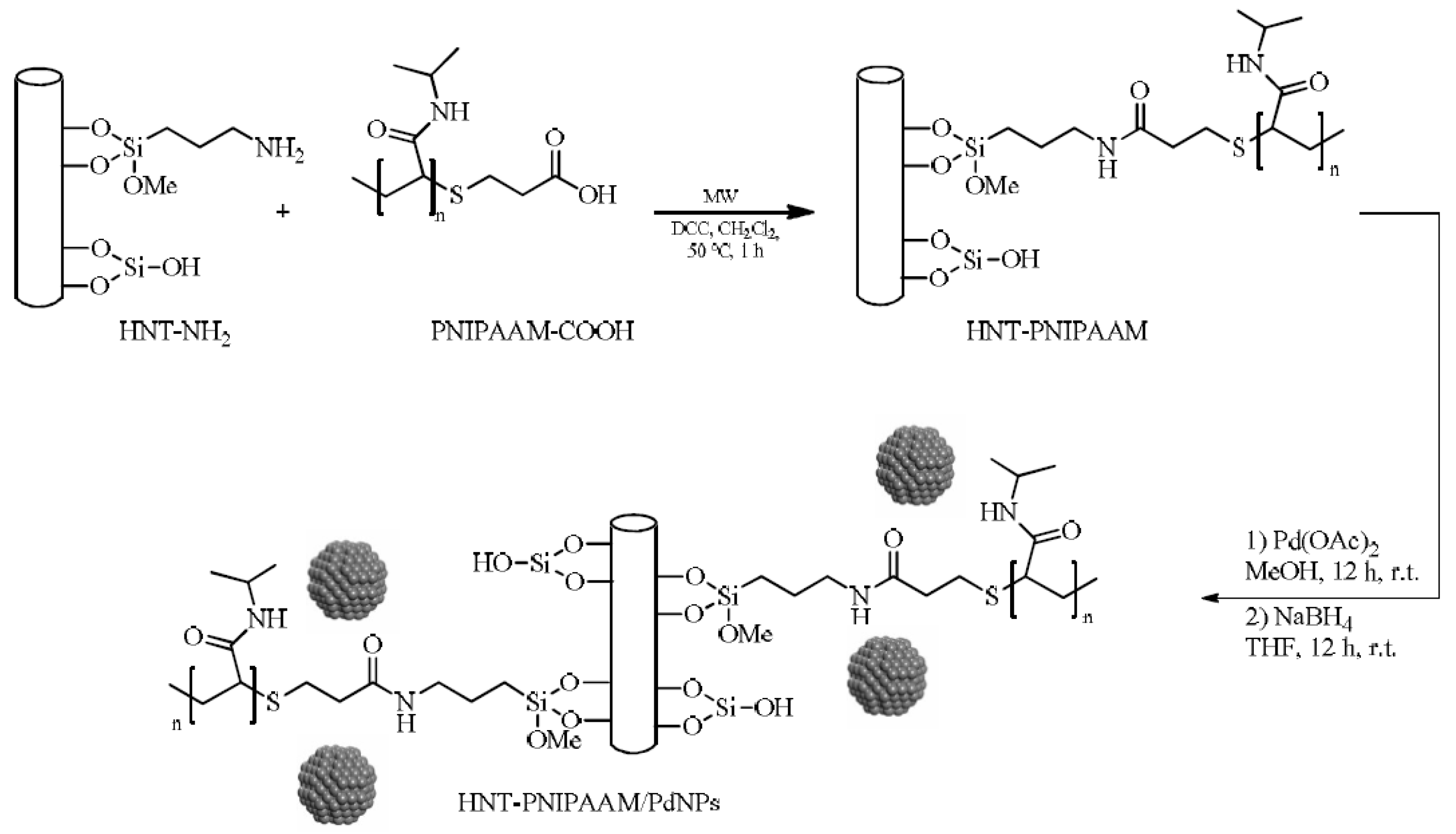 Catalysts 07 00098 sch050