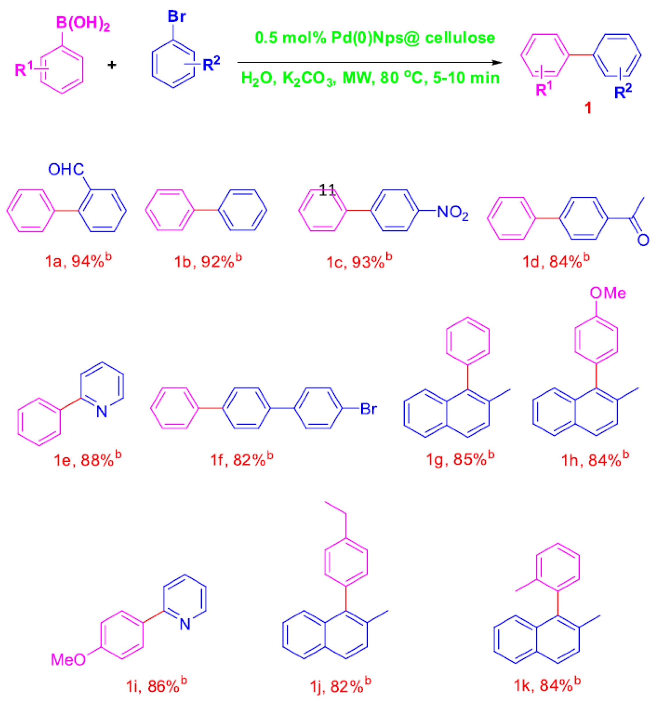 Catalysts 07 00098 sch051