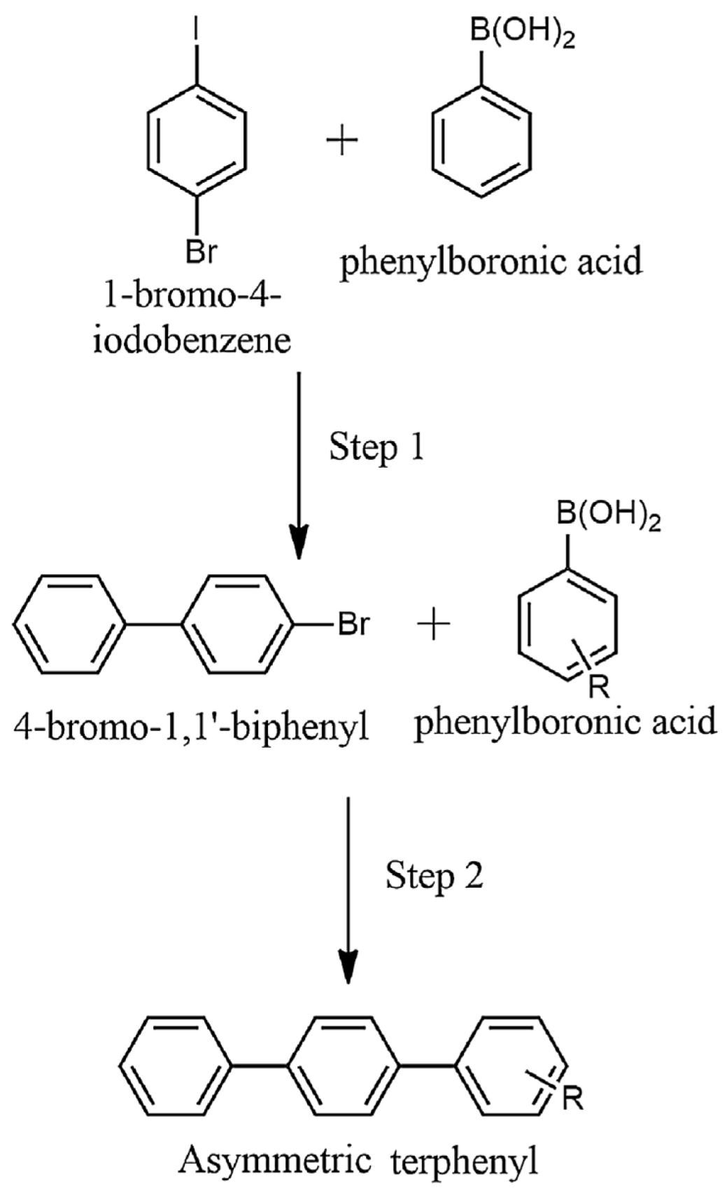 Catalysts 07 00098 sch053