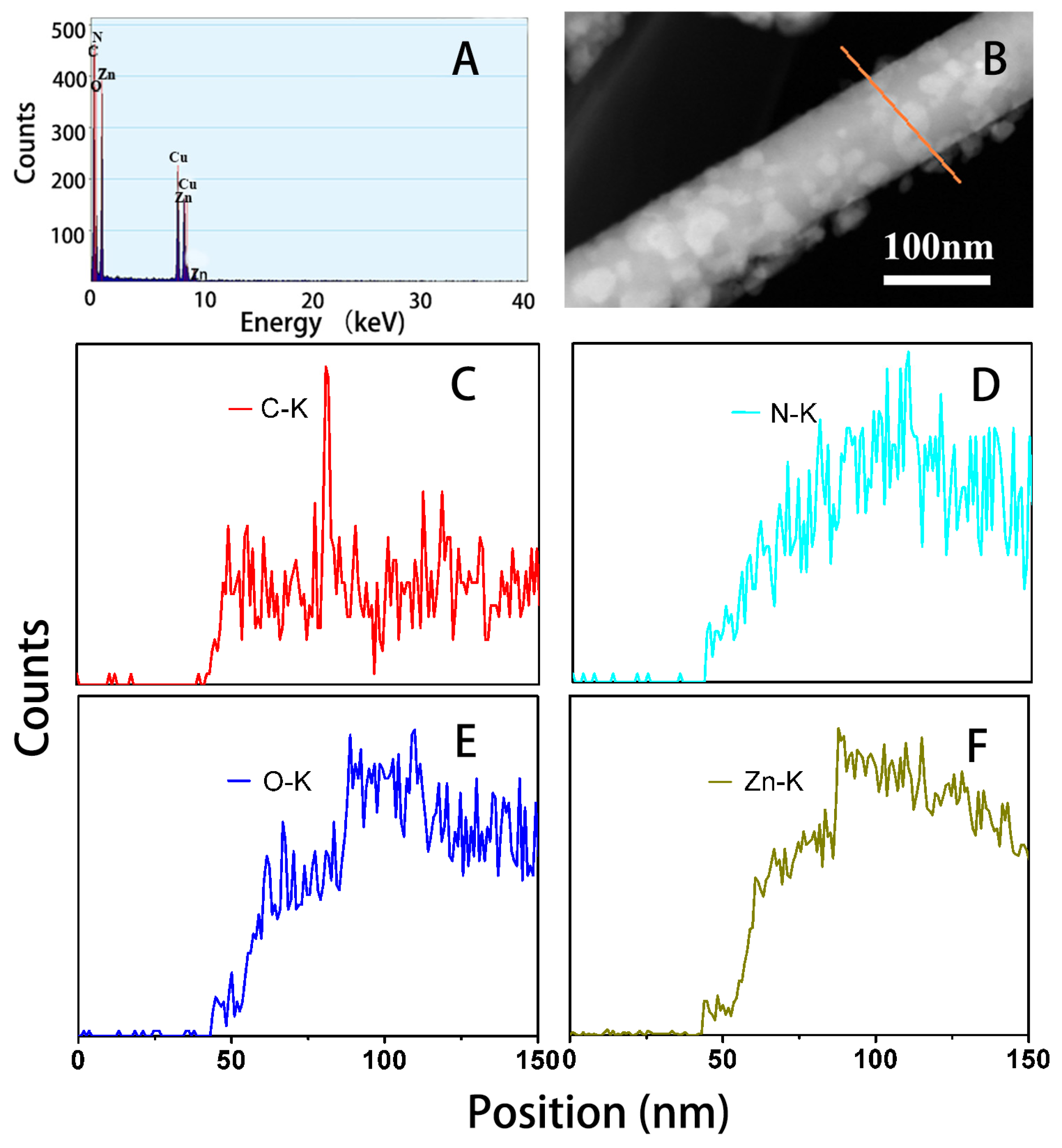 Catalysts 07 00099 g002