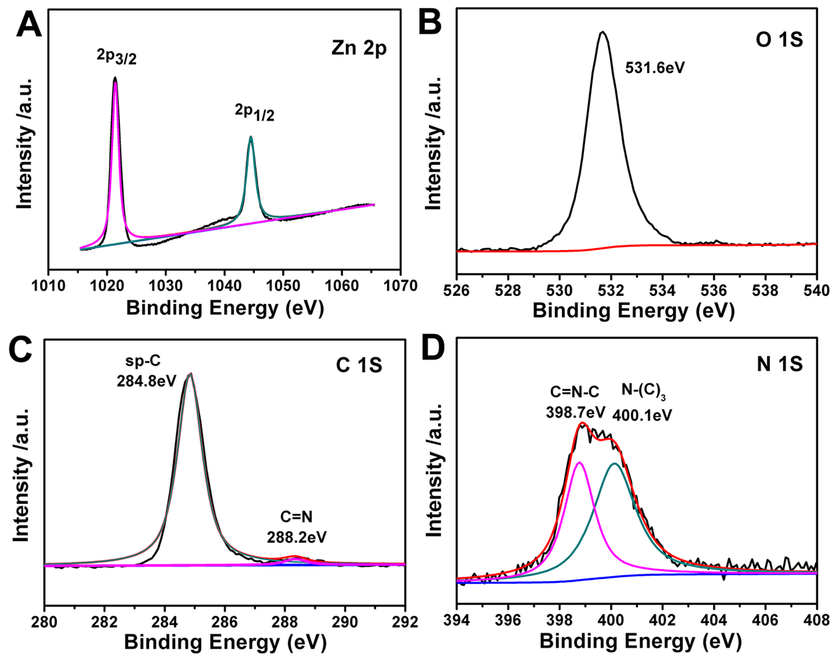 Catalysts 07 00099 g003