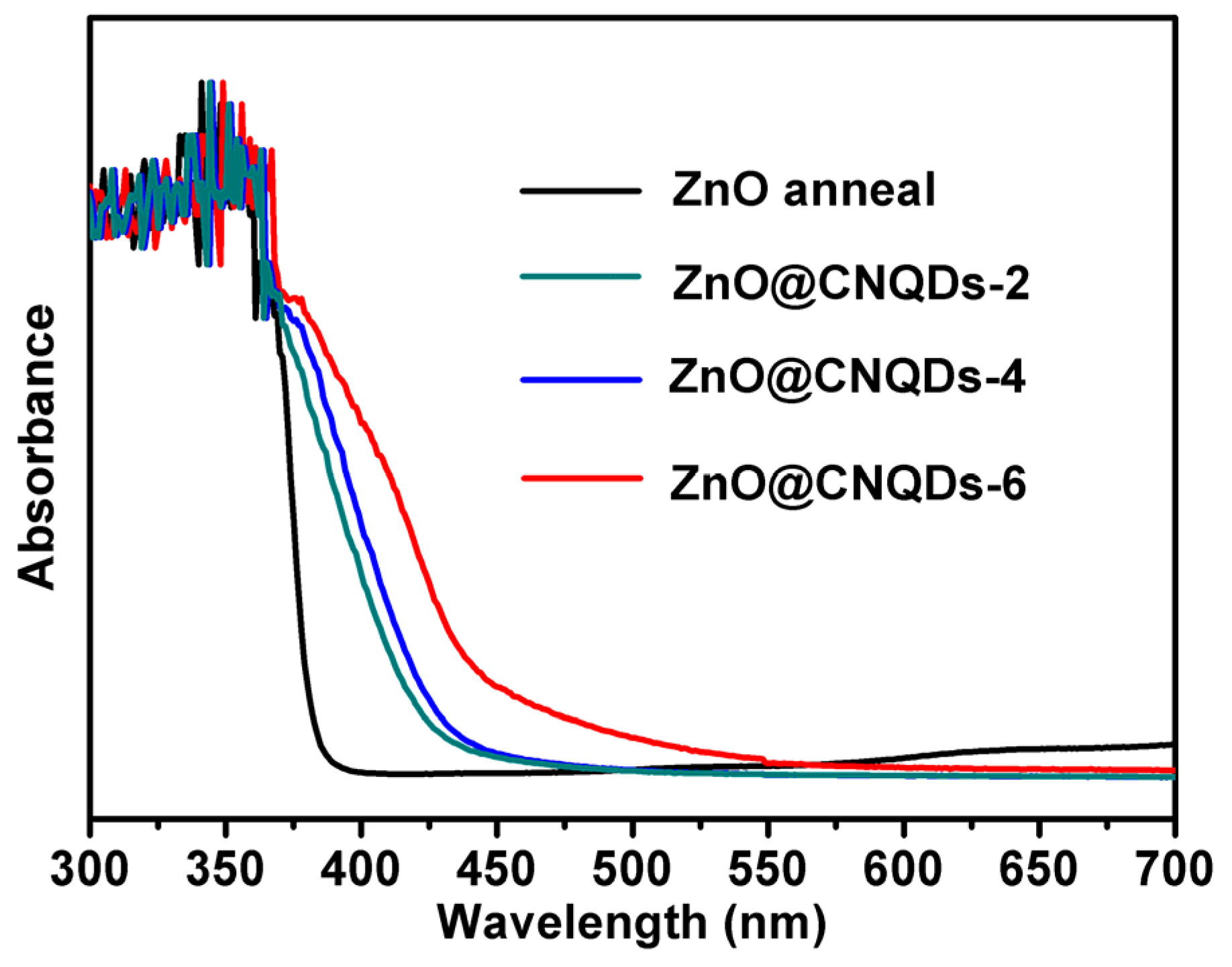 Catalysts 07 00099 g004